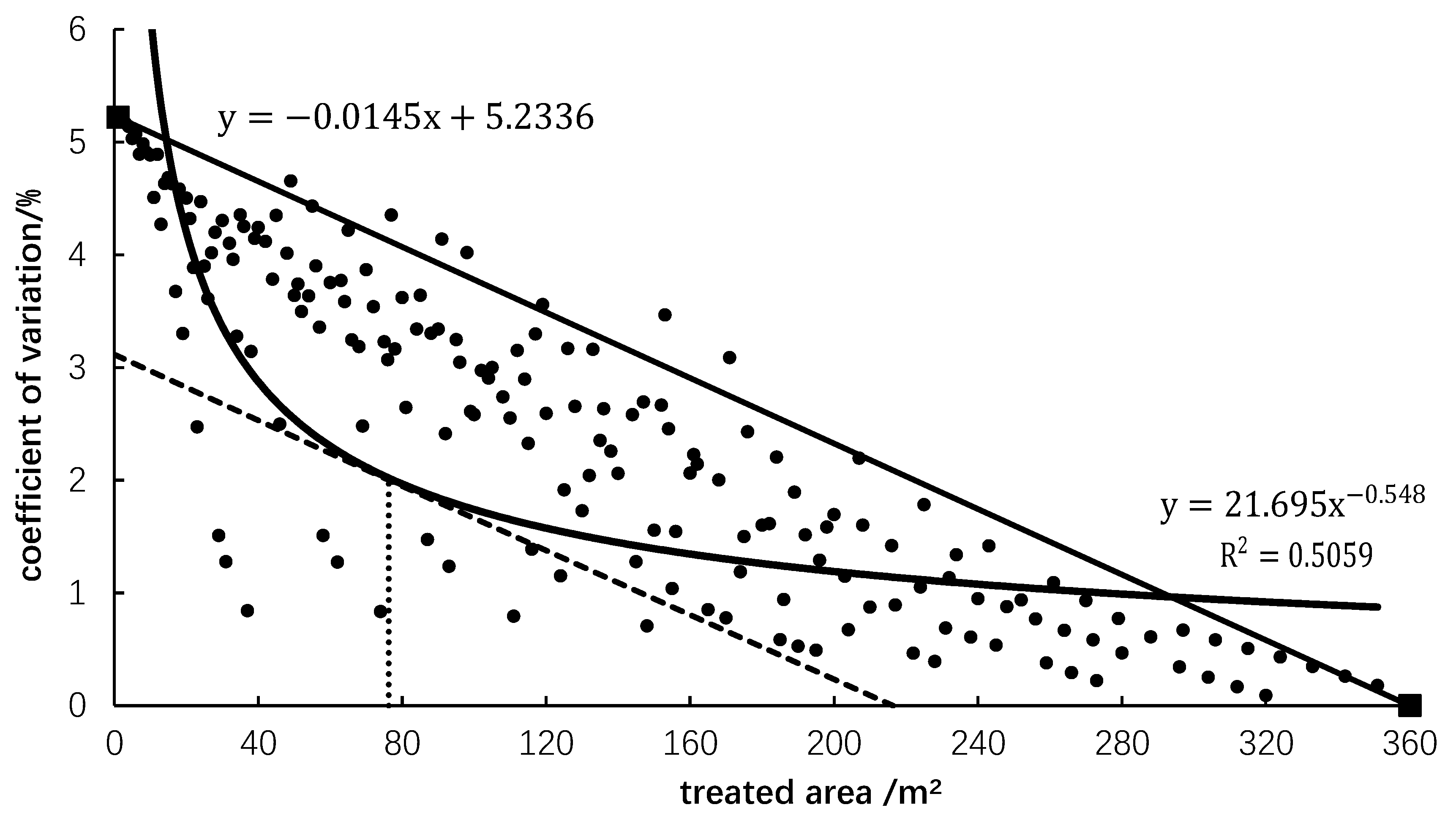 Agronomy 13 02267 g003