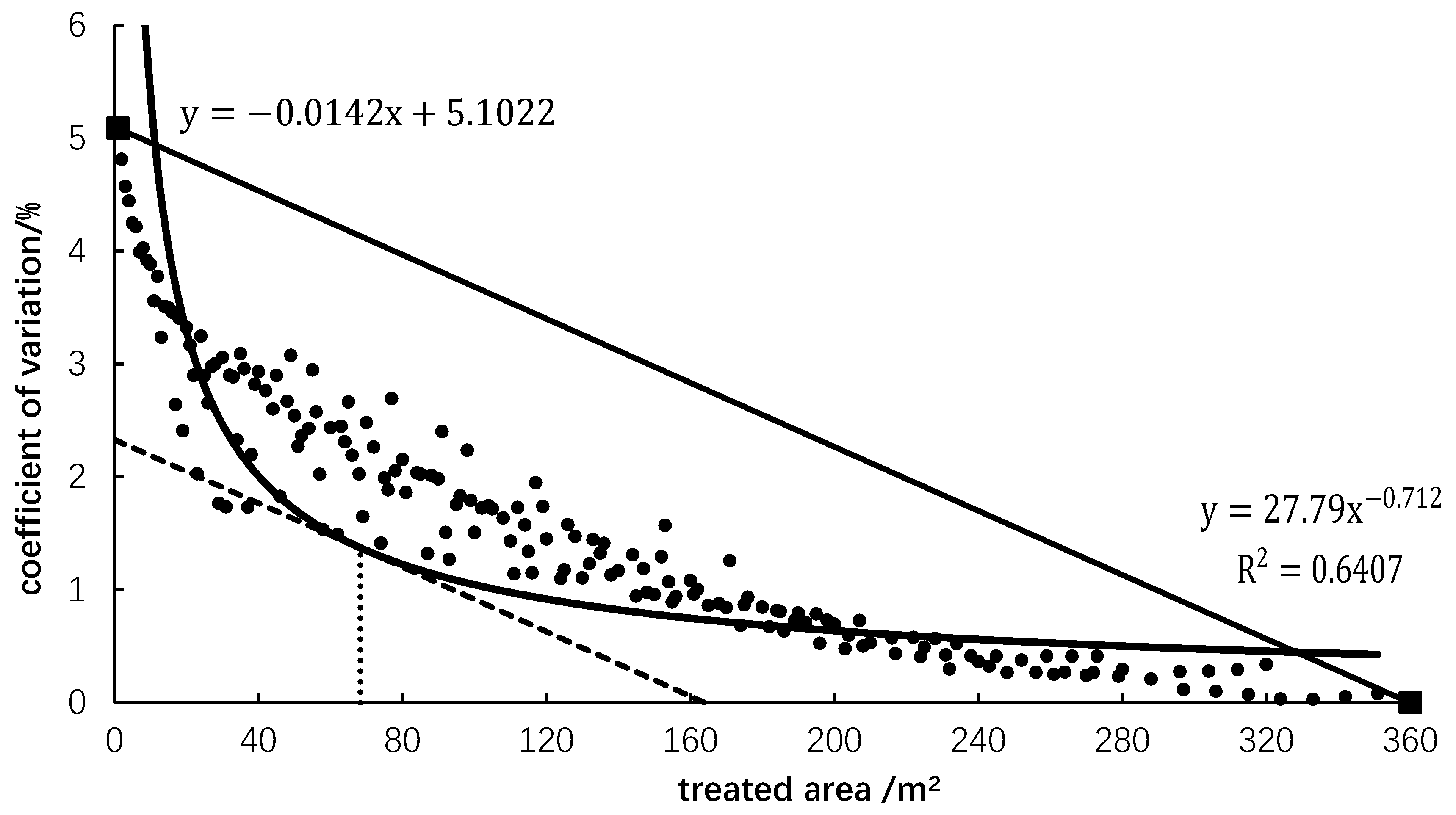 Agronomy 13 02267 g004