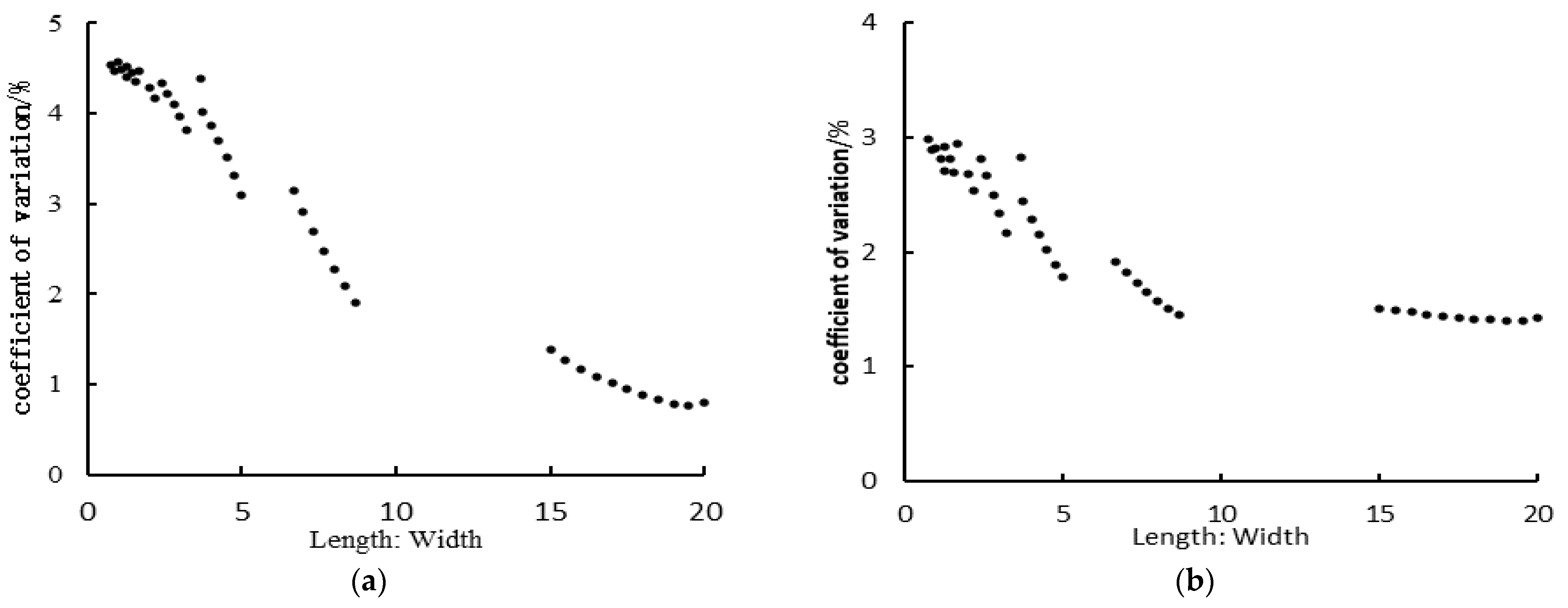 Agronomy 13 02267 g005