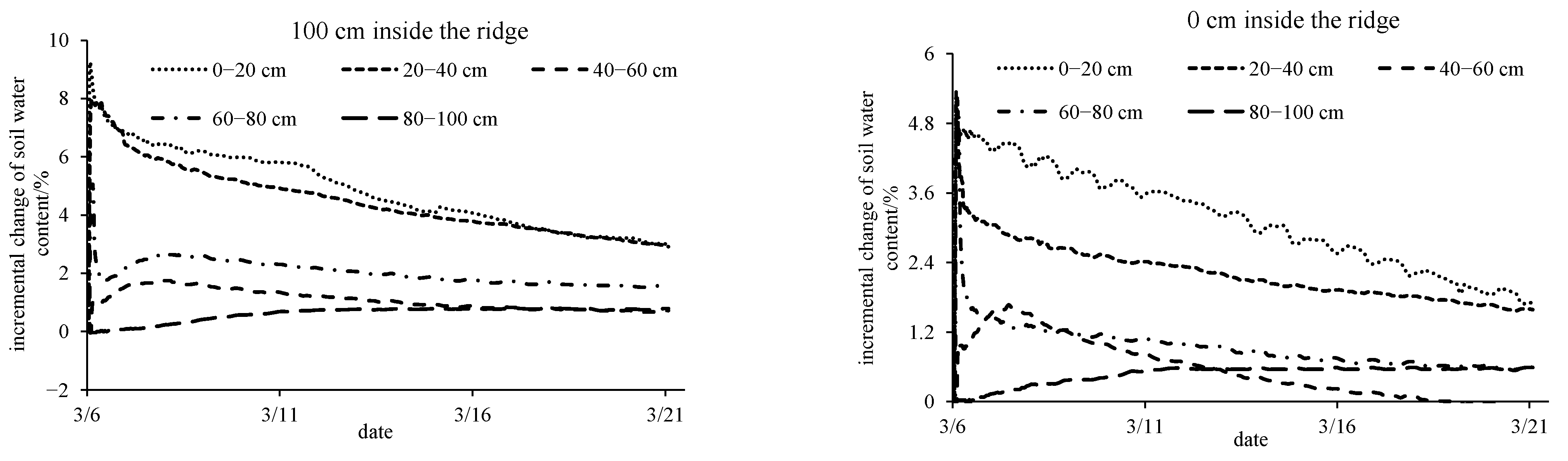 Agronomy 13 02267 g006a