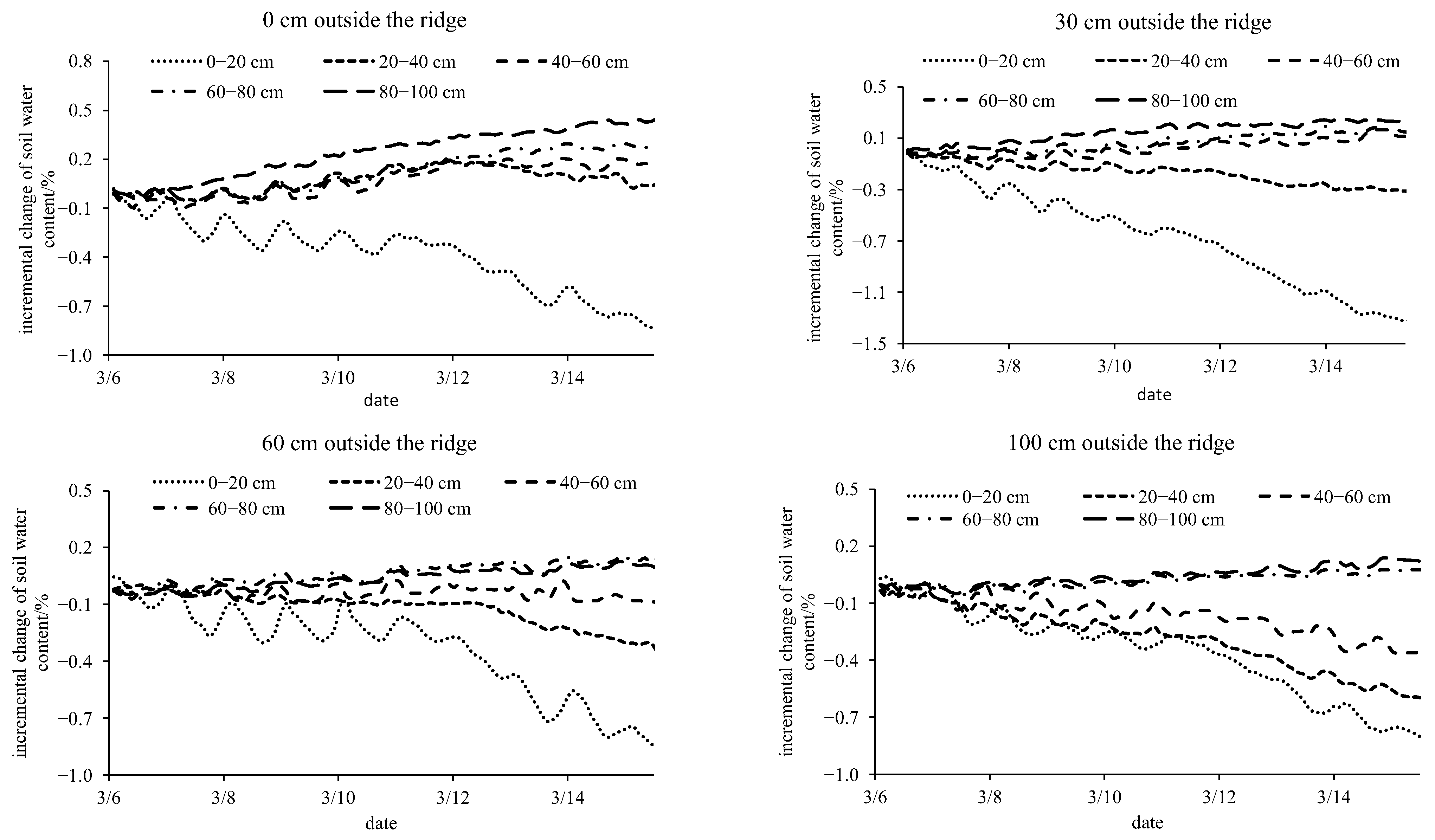 Agronomy 13 02267 g006b