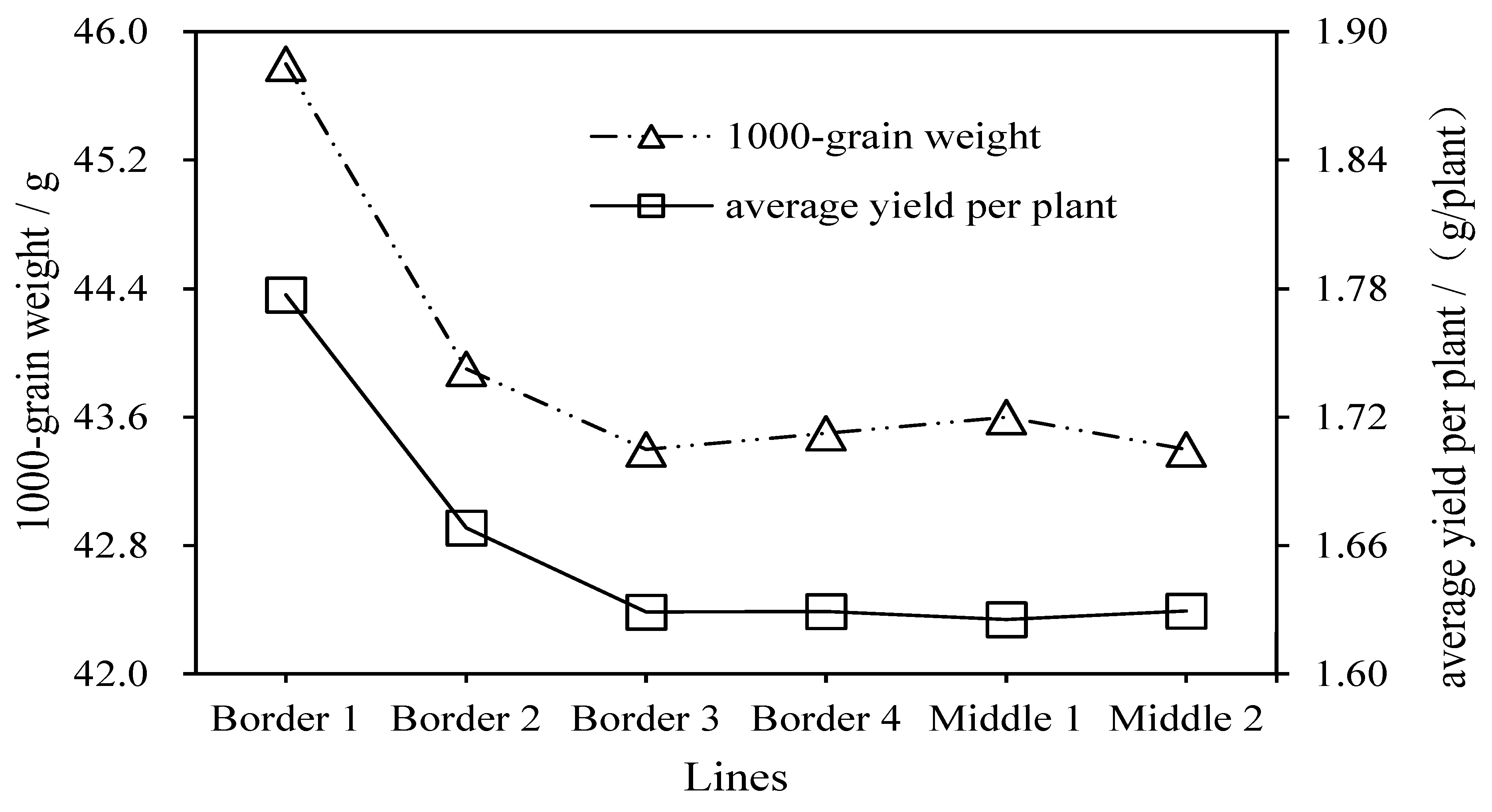 Agronomy 13 02267 g007