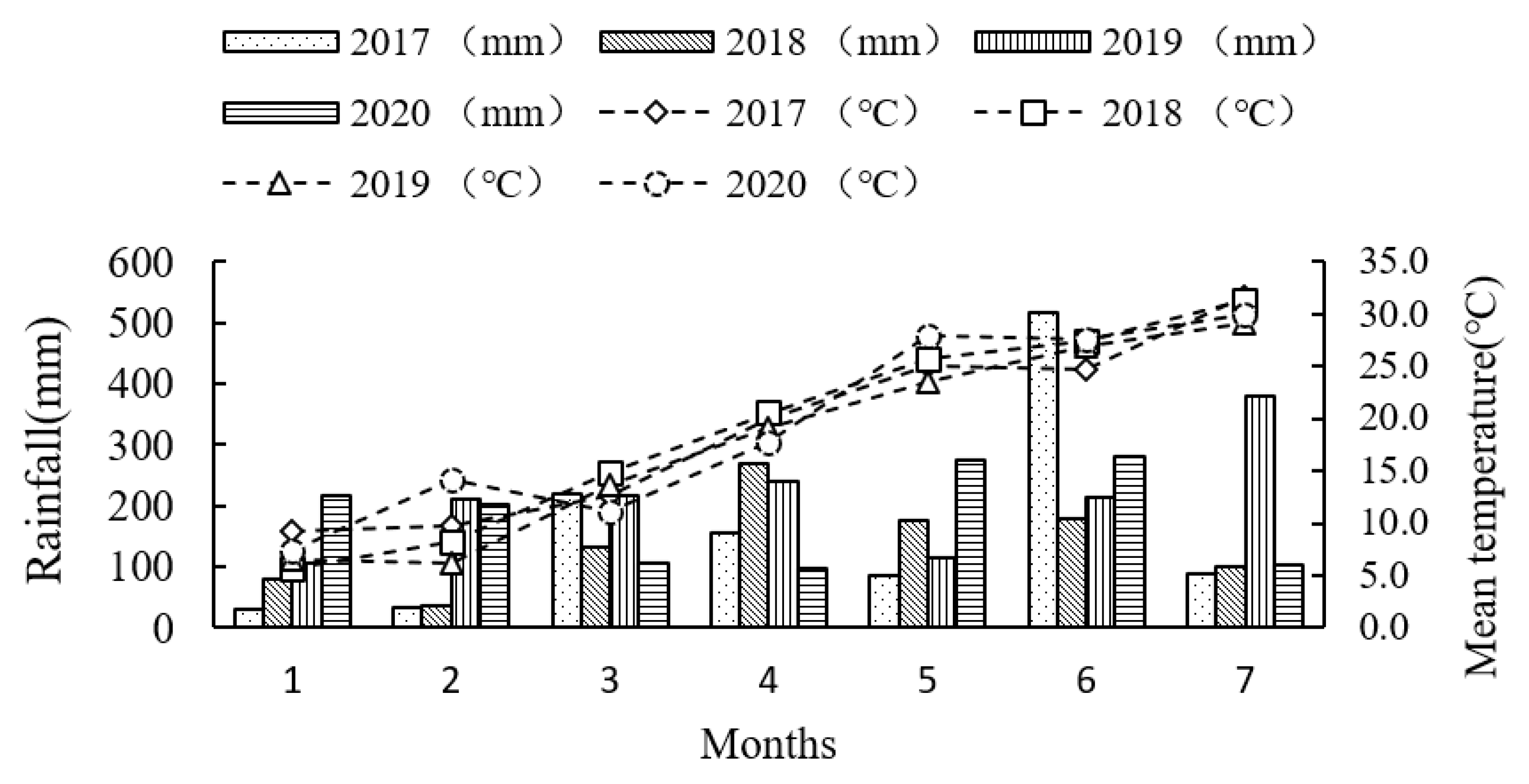 Agronomy 13 02268 g001