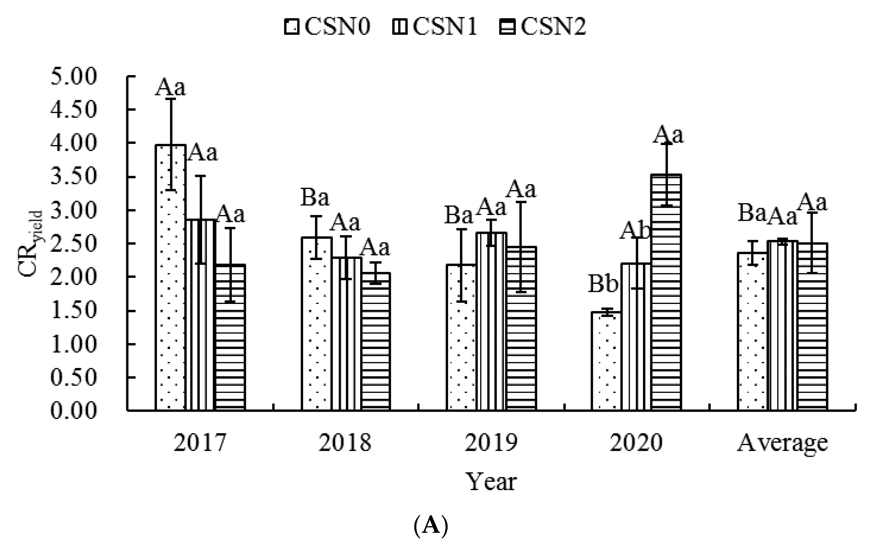 Agronomy 13 02268 g003a