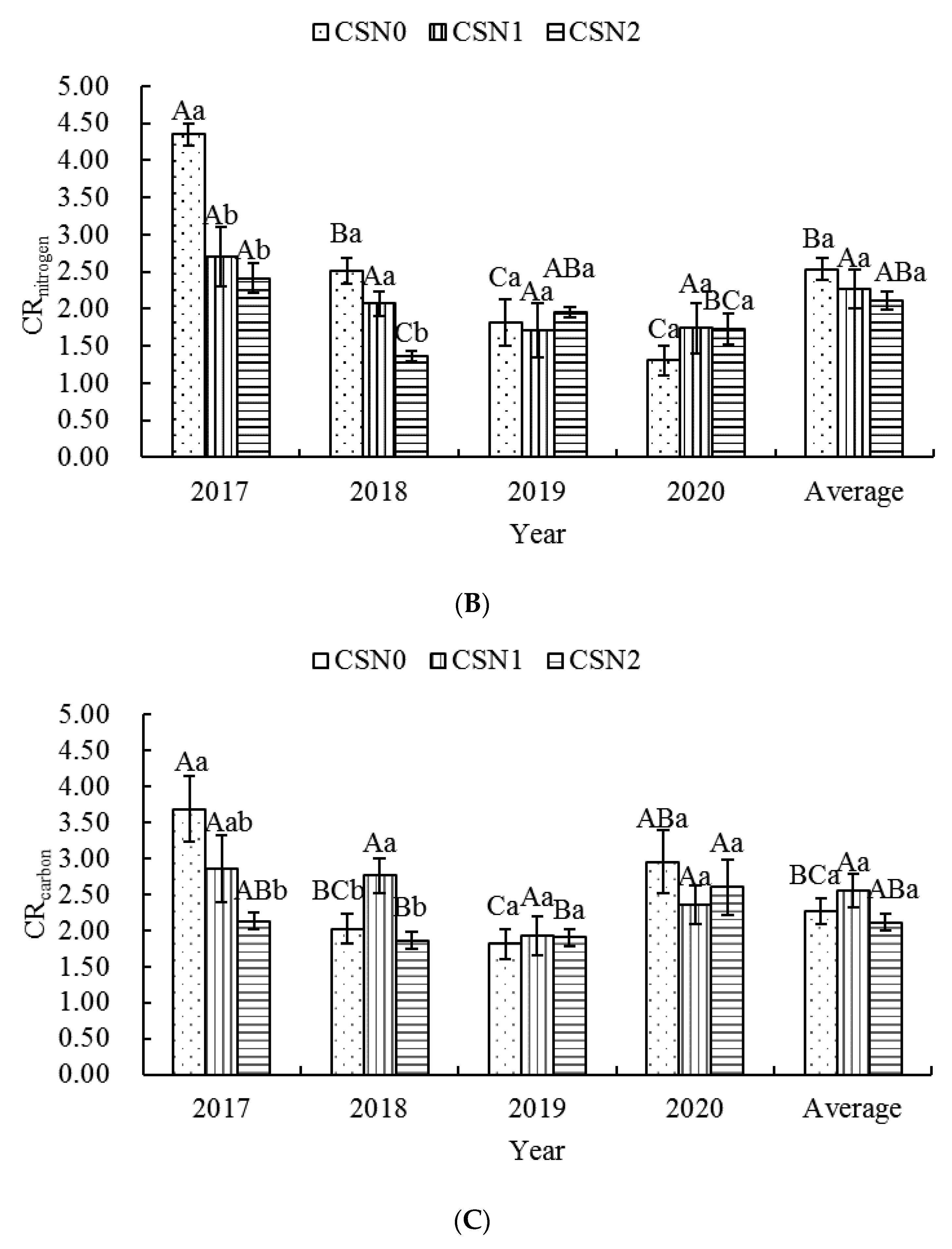 Agronomy 13 02268 g003b