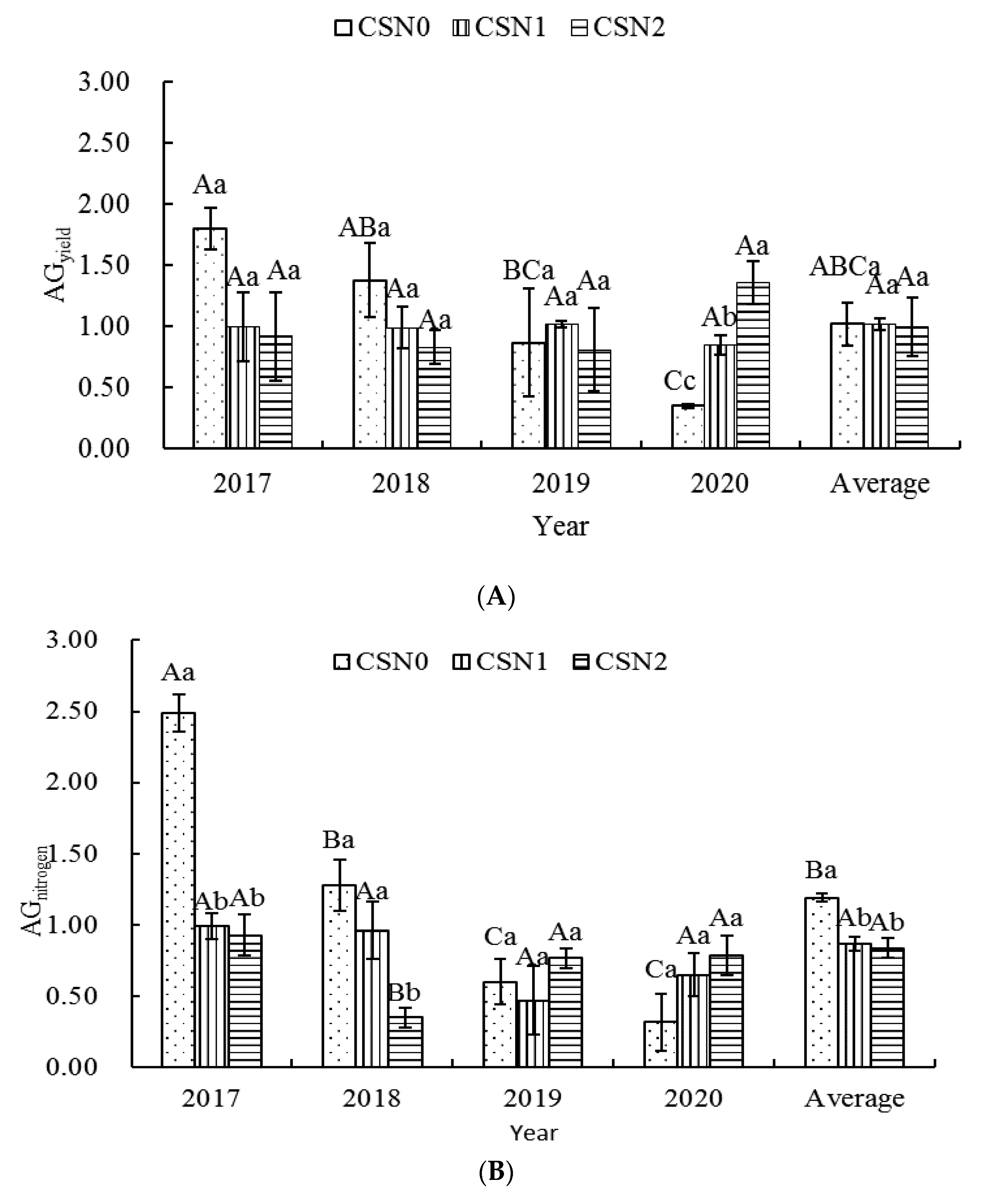 Agronomy 13 02268 g004a