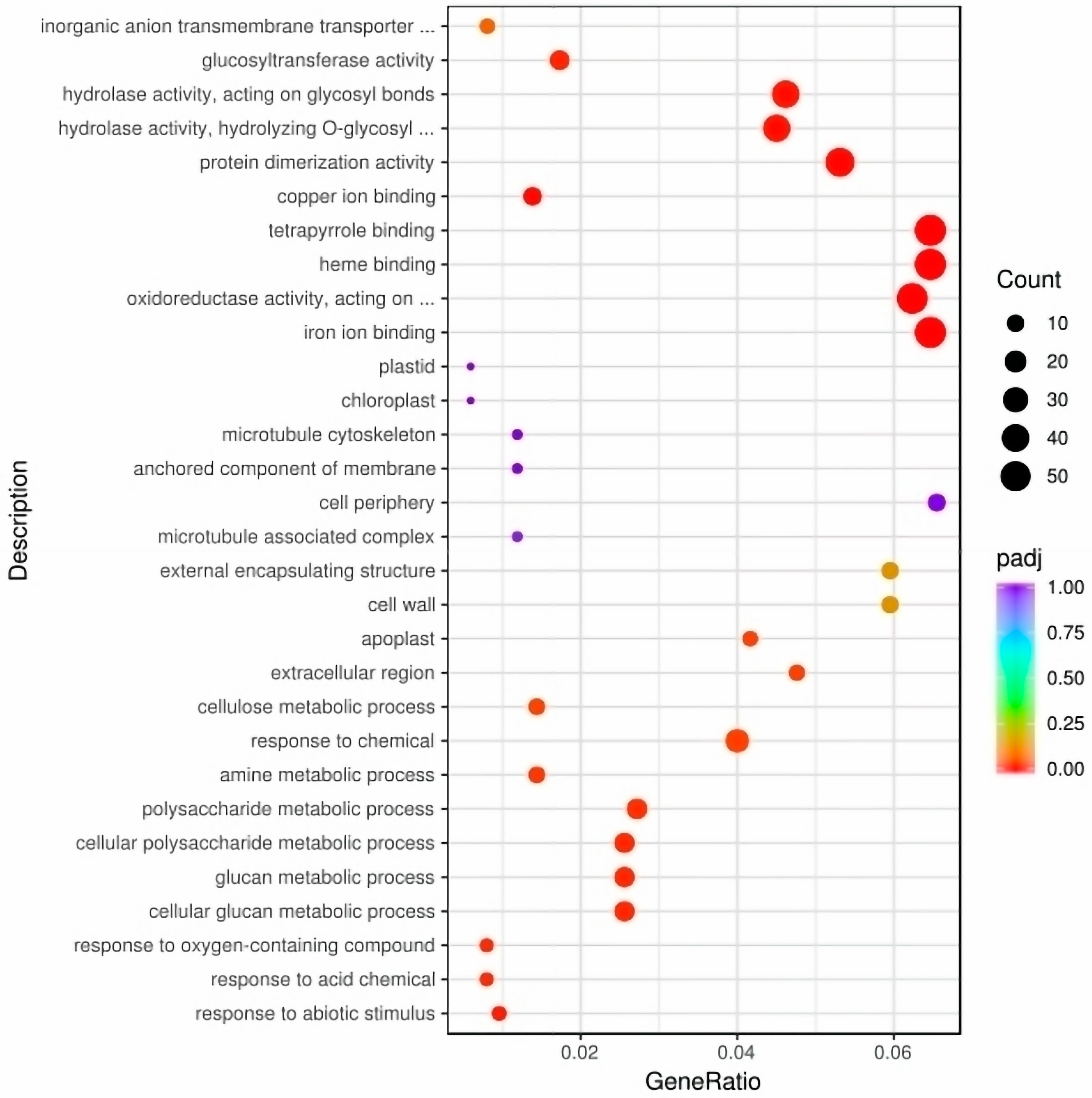 Agronomy 13 02273 g002