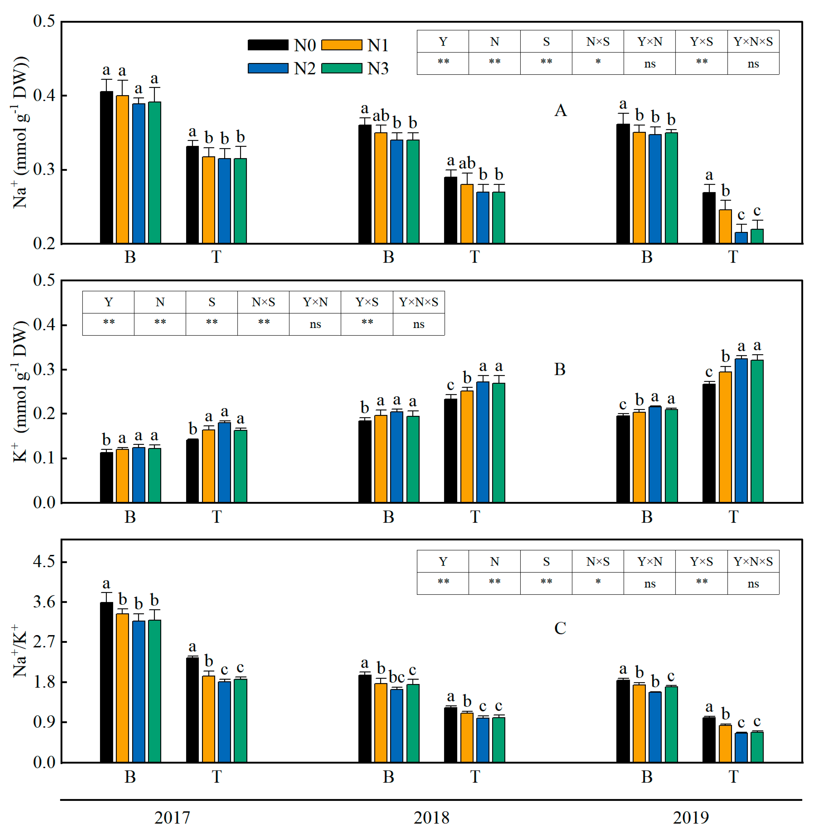 Agronomy 13 02274 g002