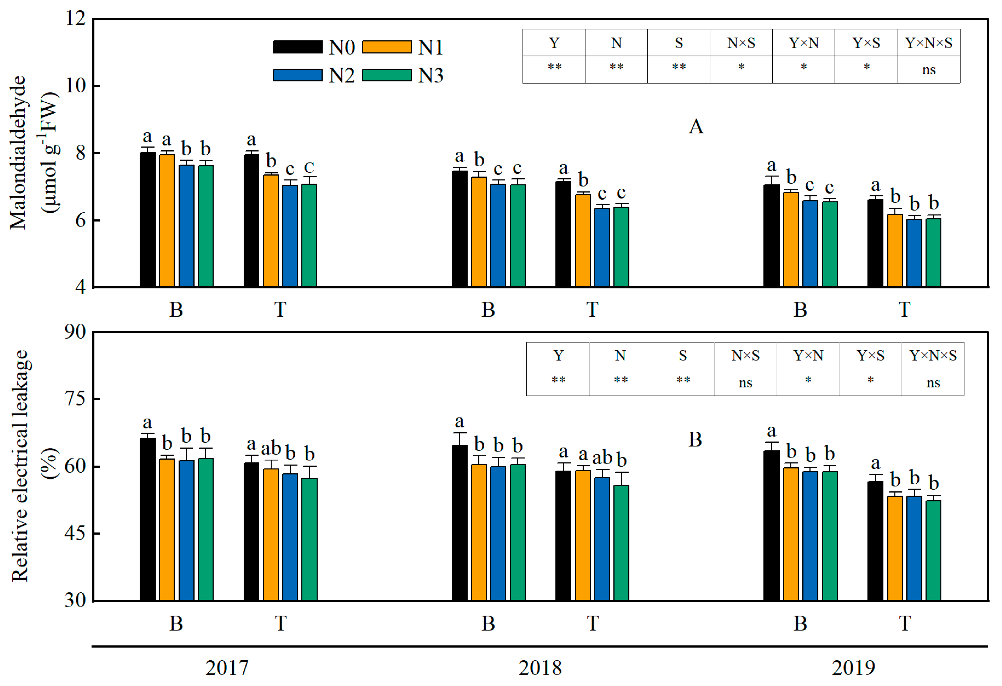 Agronomy 13 02274 g003