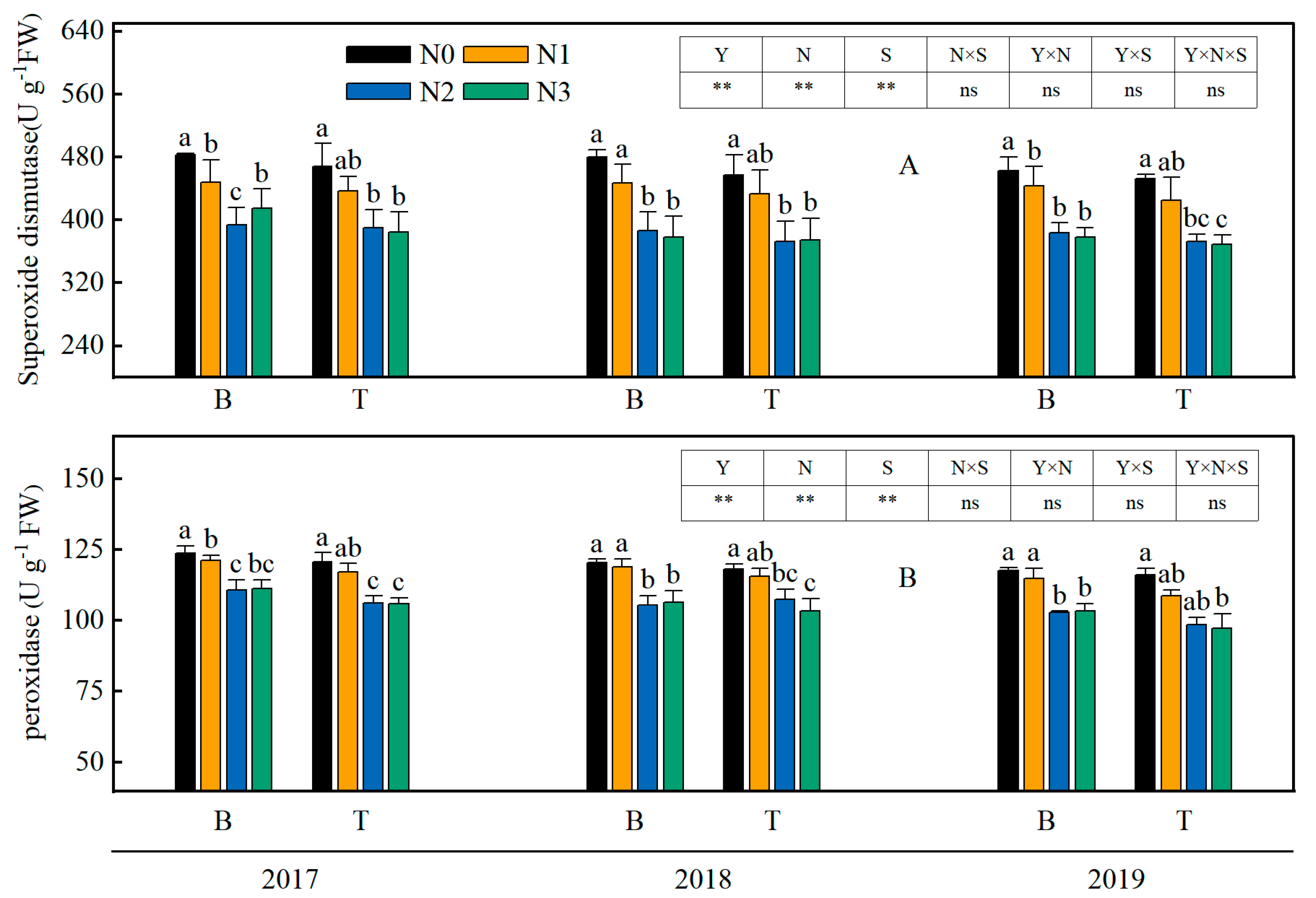 Agronomy 13 02274 g005