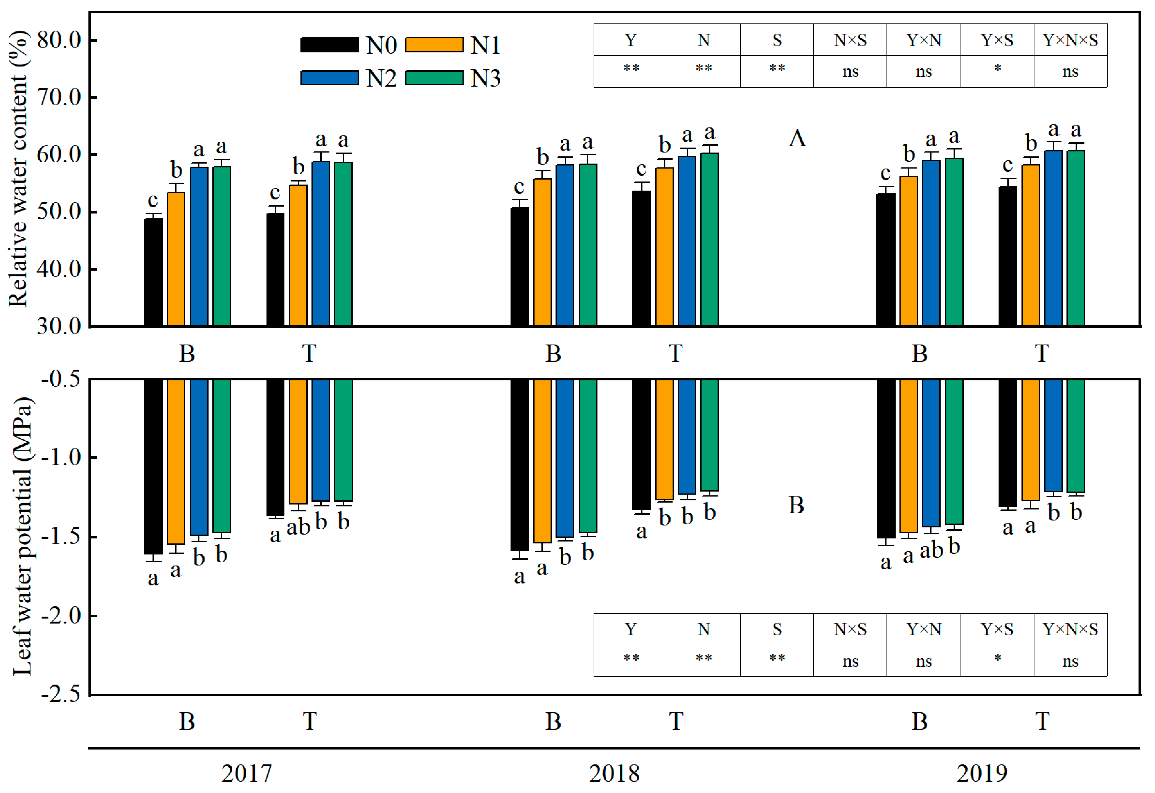Agronomy 13 02274 g006