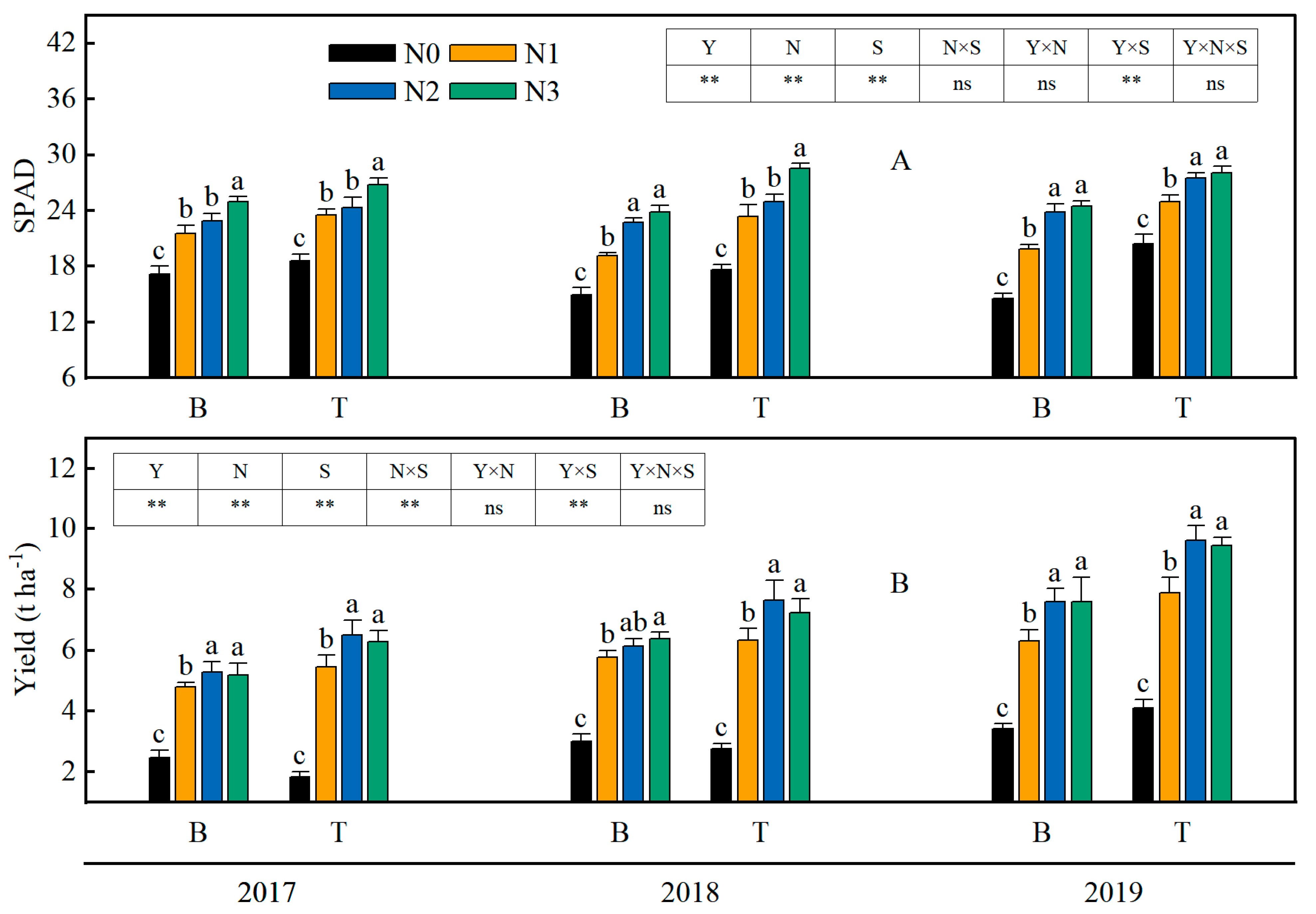 Agronomy 13 02274 g007