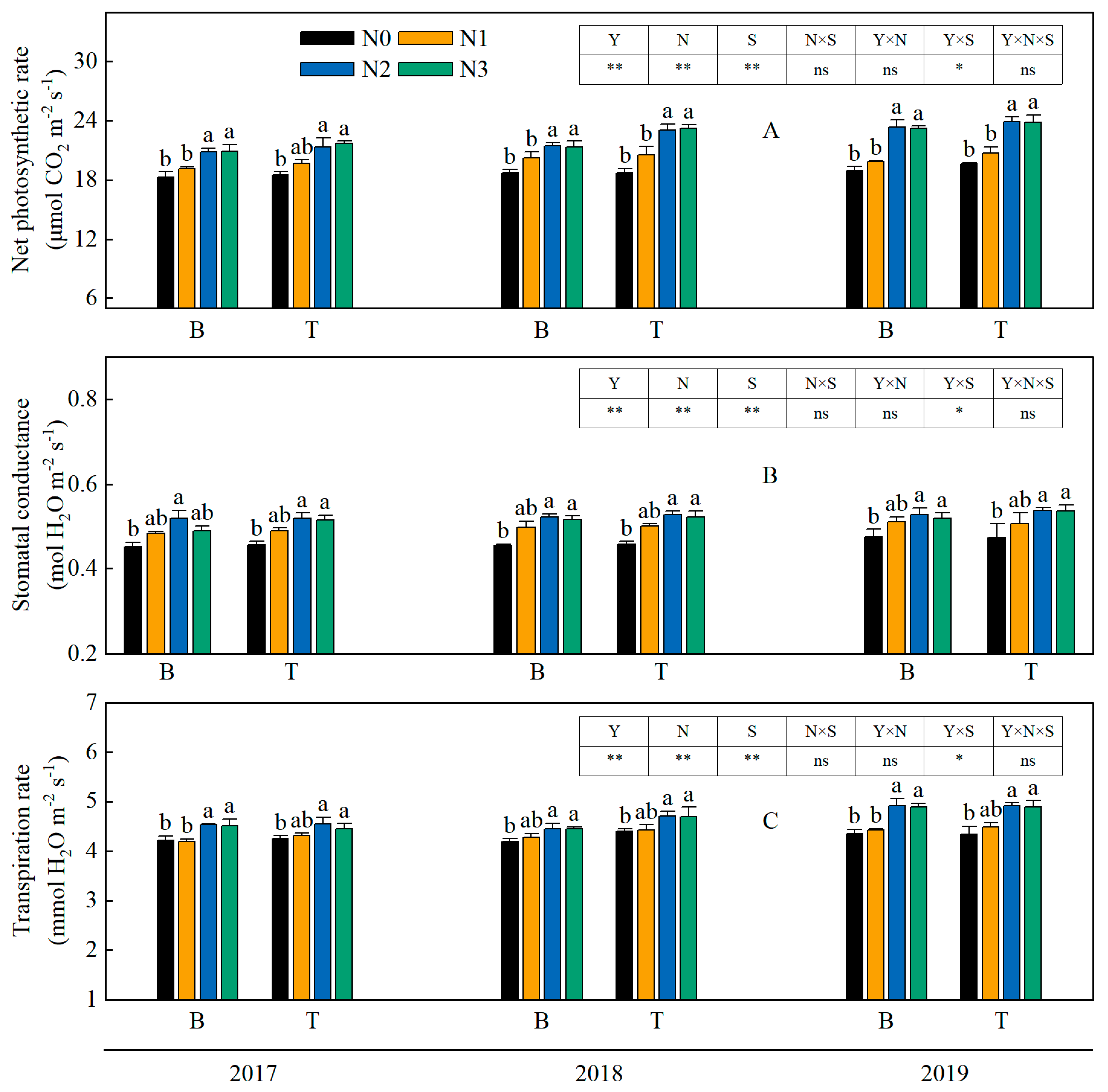 Agronomy 13 02274 g008