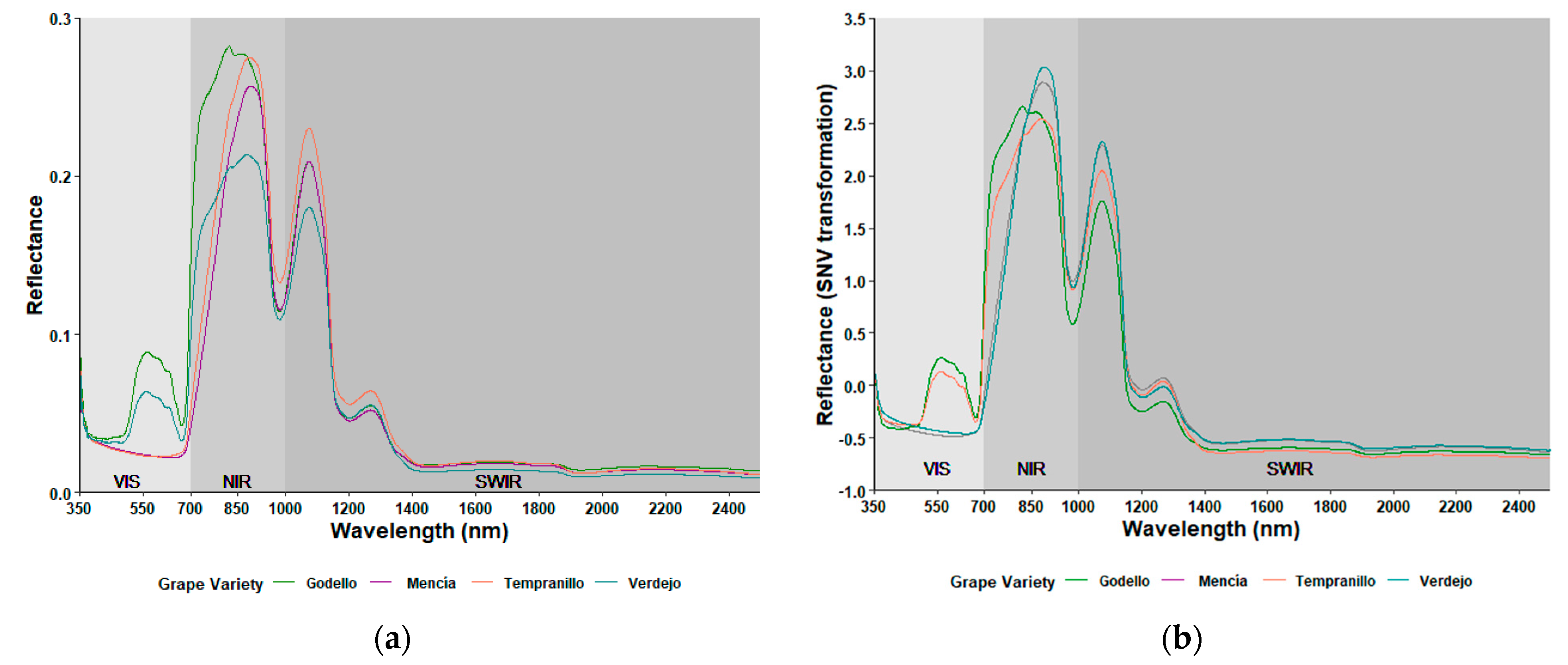 Agronomy 13 02275 g003