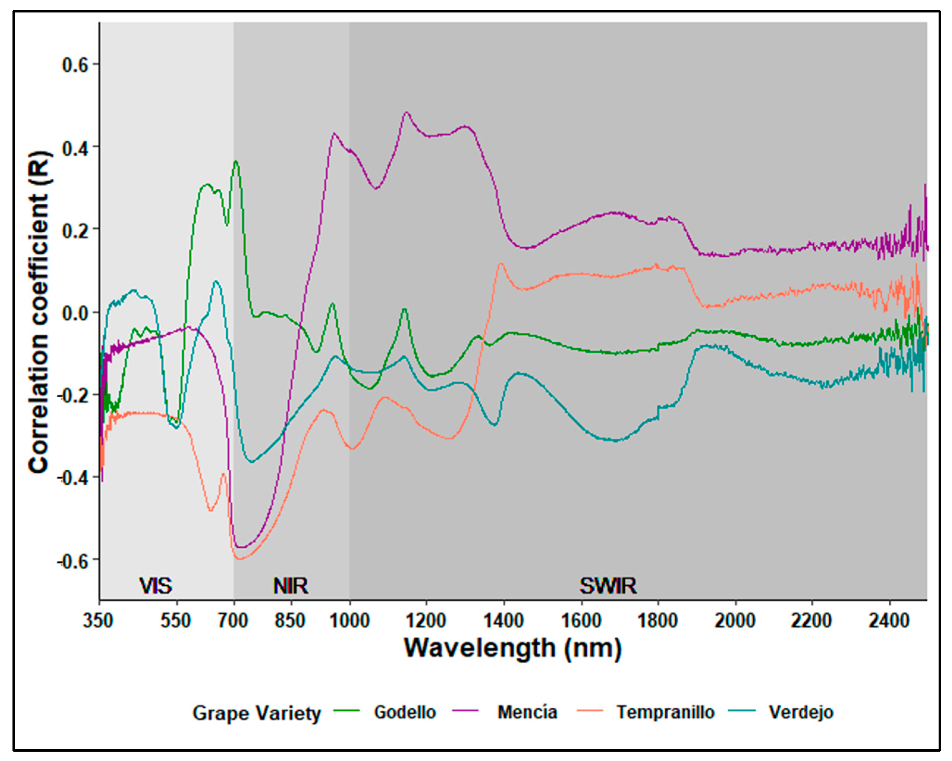 Agronomy 13 02275 g005