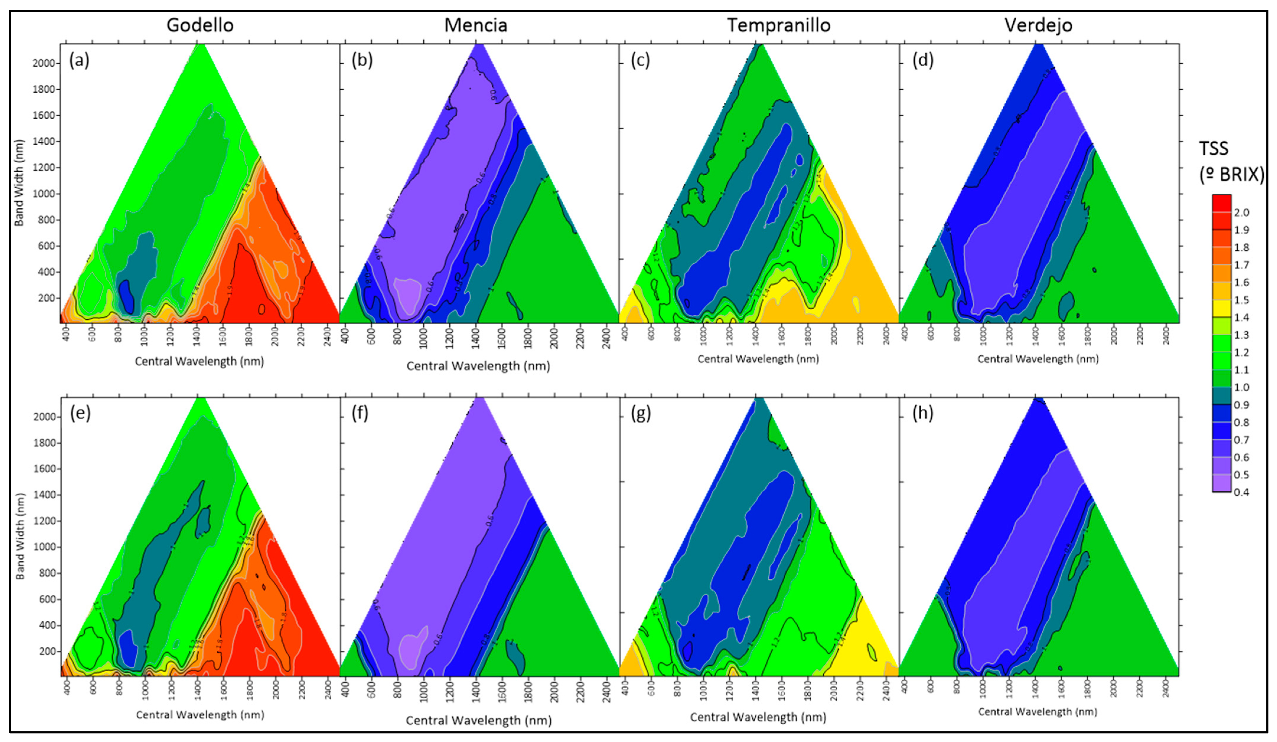 Agronomy 13 02275 g006