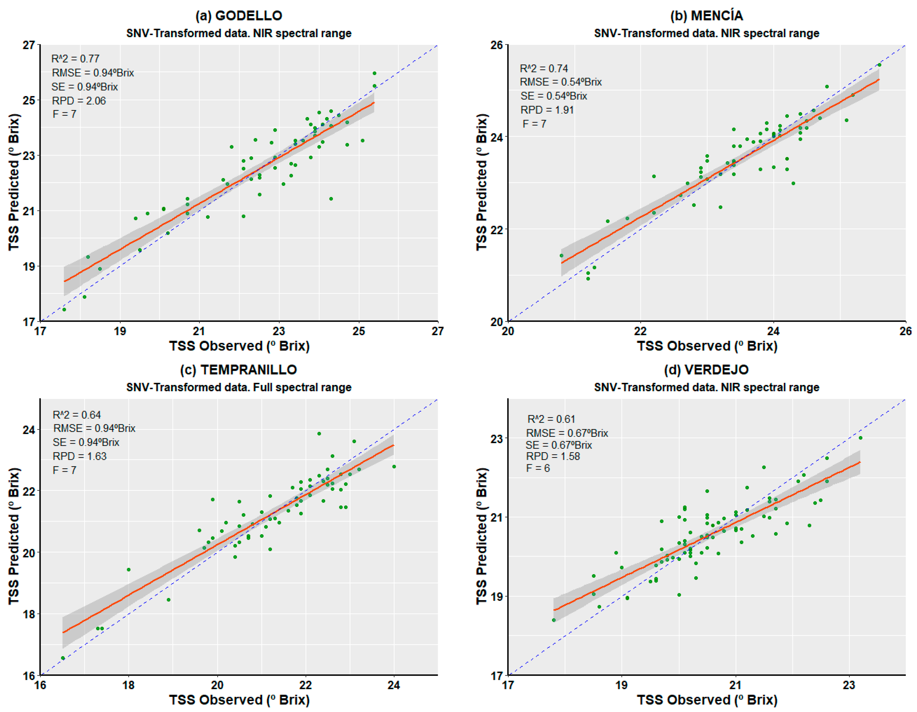 Agronomy 13 02275 g007