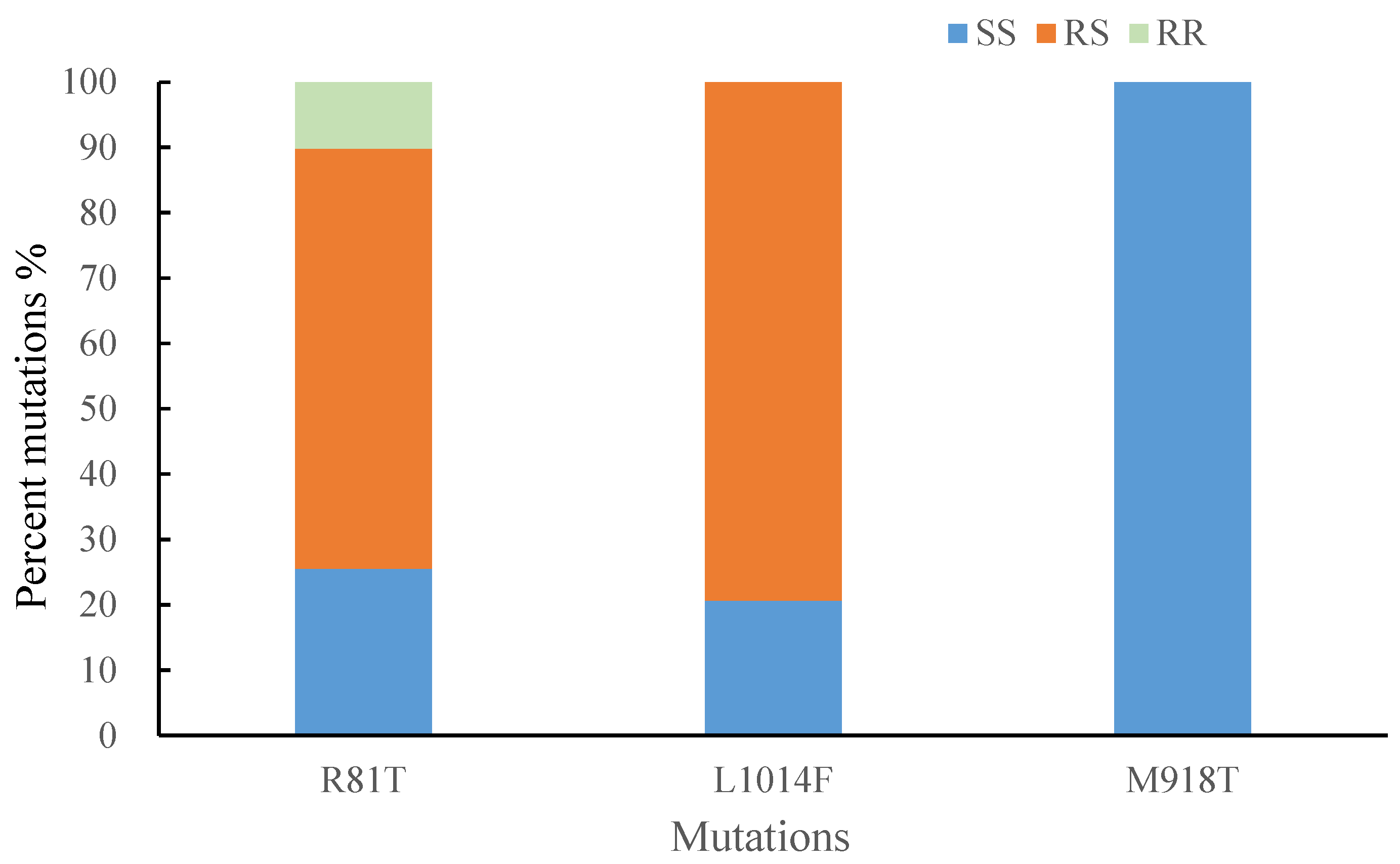 Agronomy 13 02276 g003