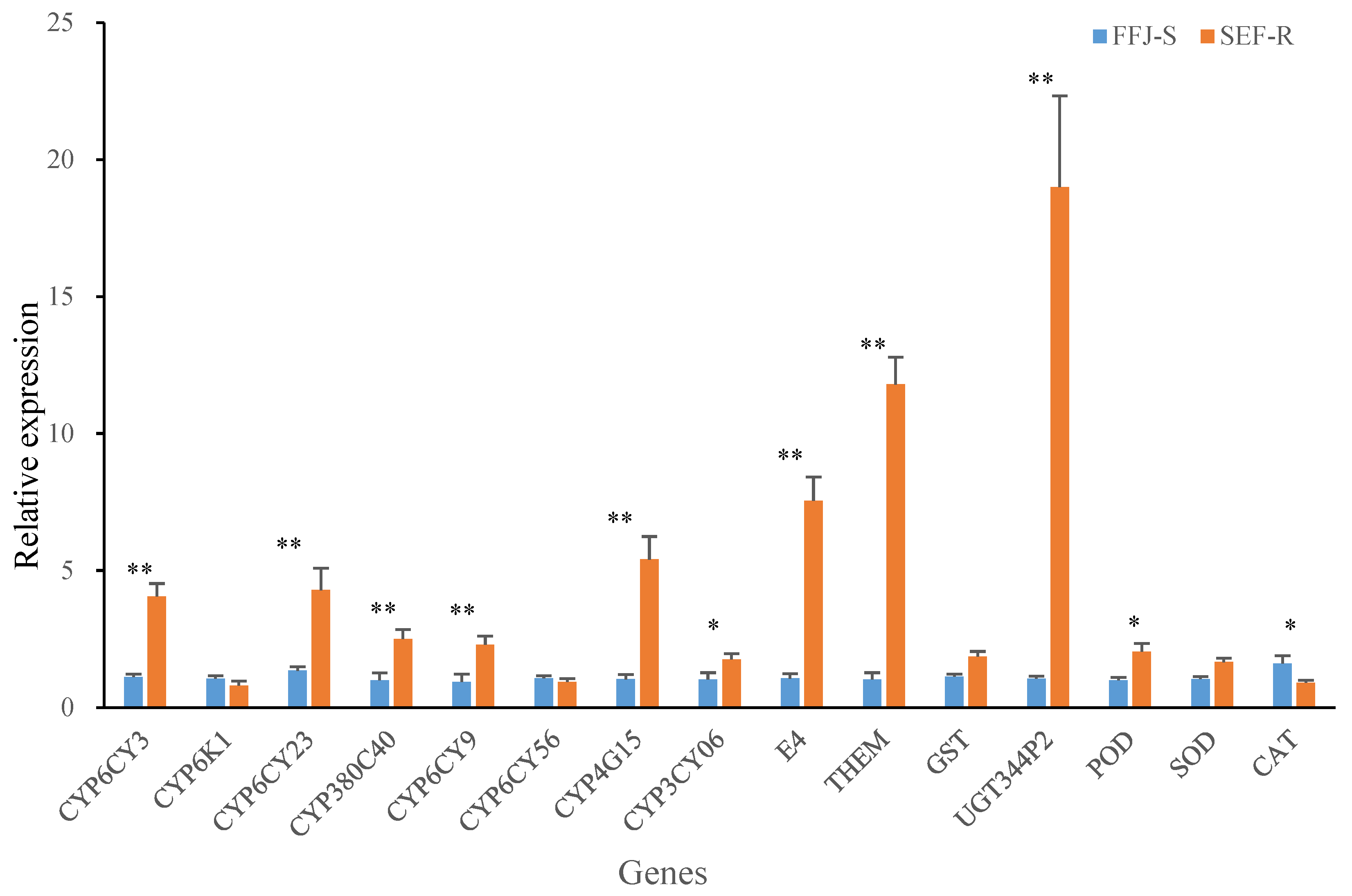 Agronomy 13 02276 g004