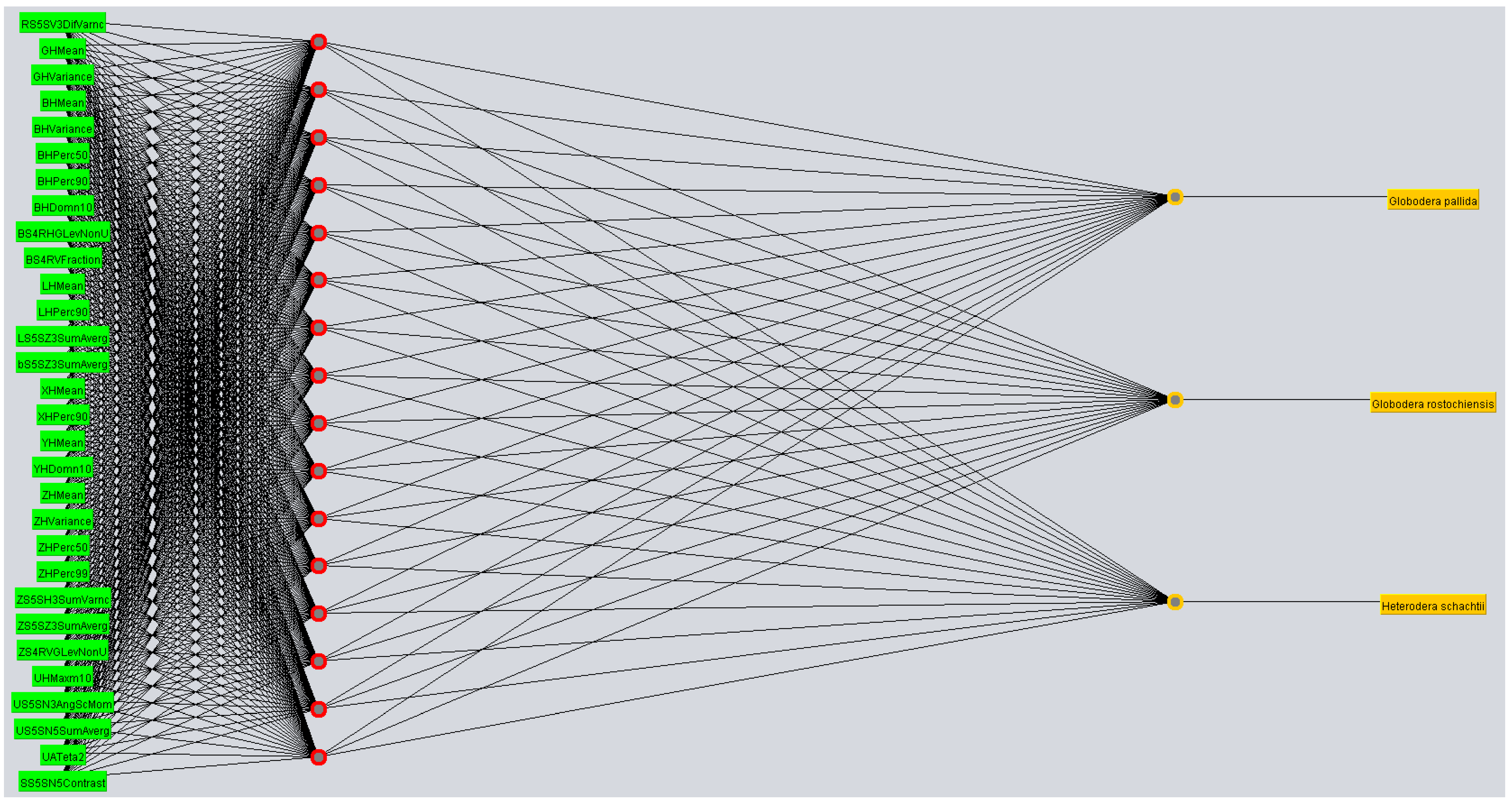 Agronomy 13 02277 g003
