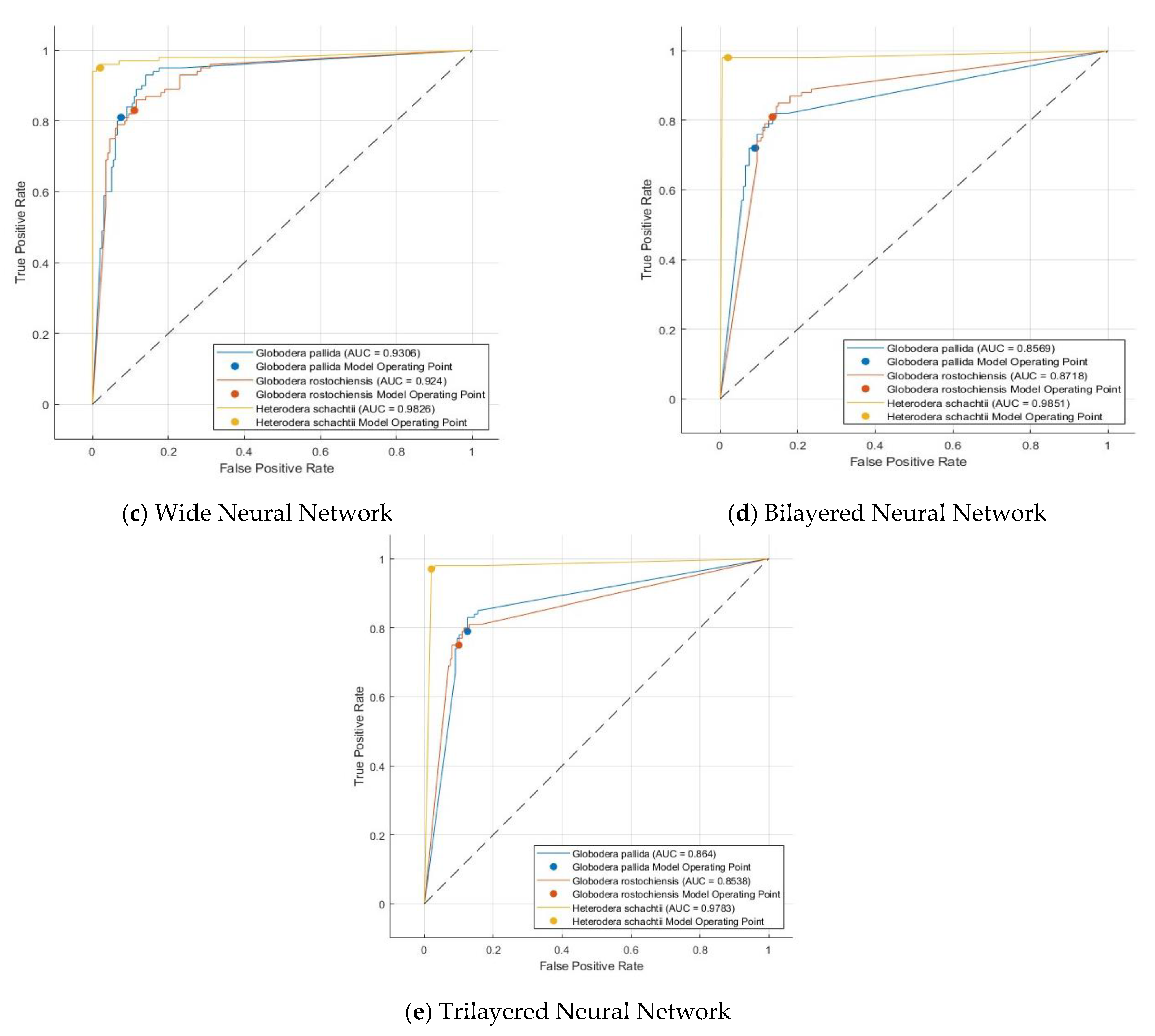Agronomy 13 02277 g004b