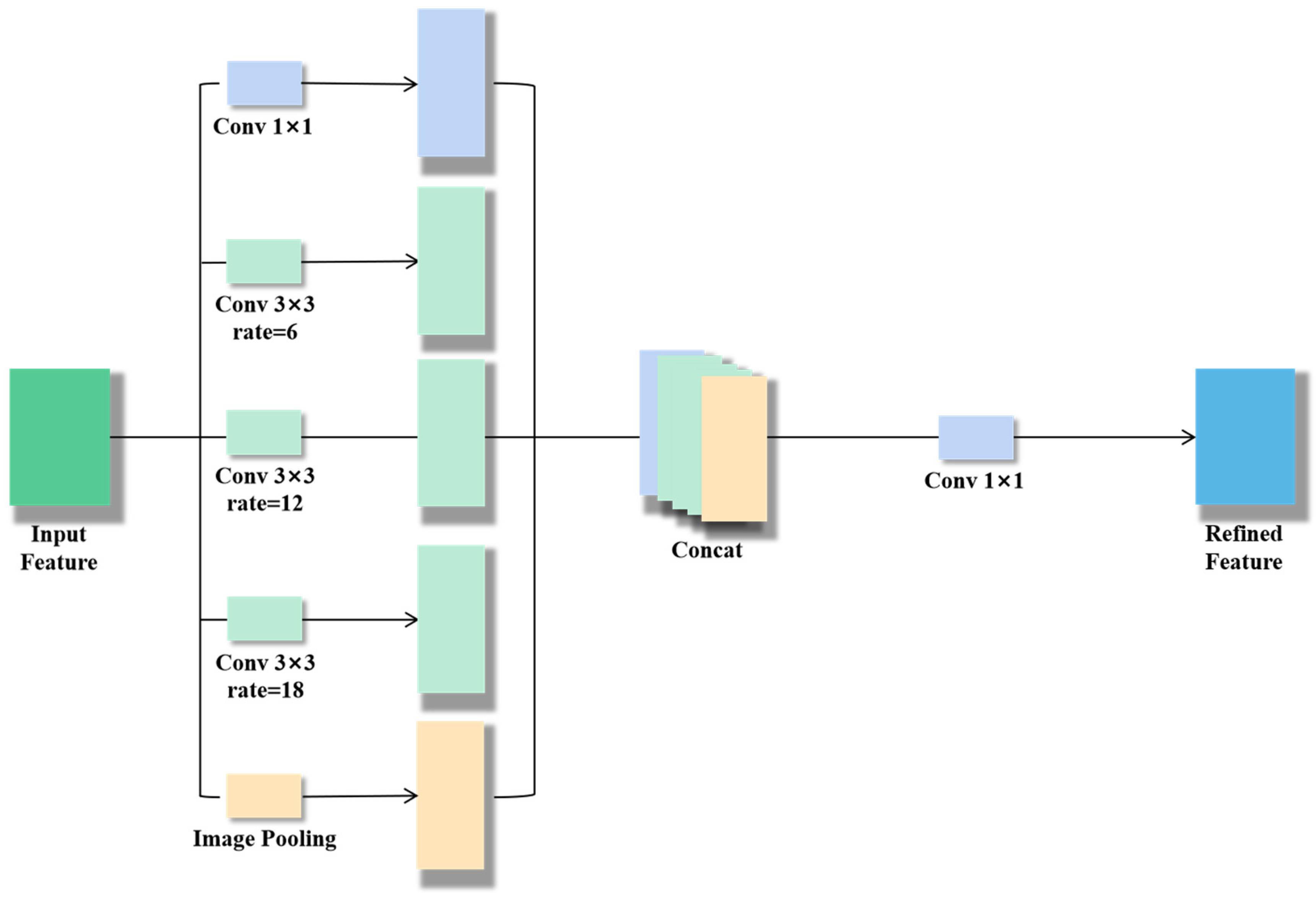 Agronomy 13 02279 g004