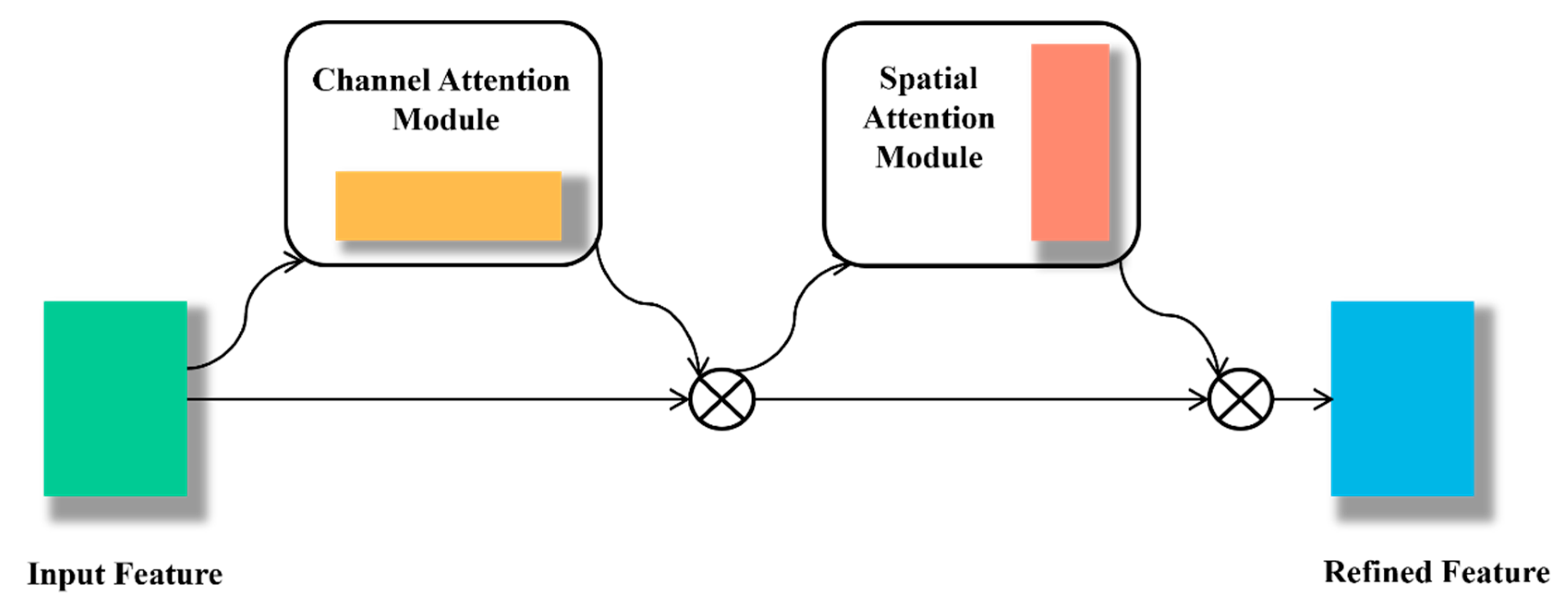 Agronomy 13 02279 g005