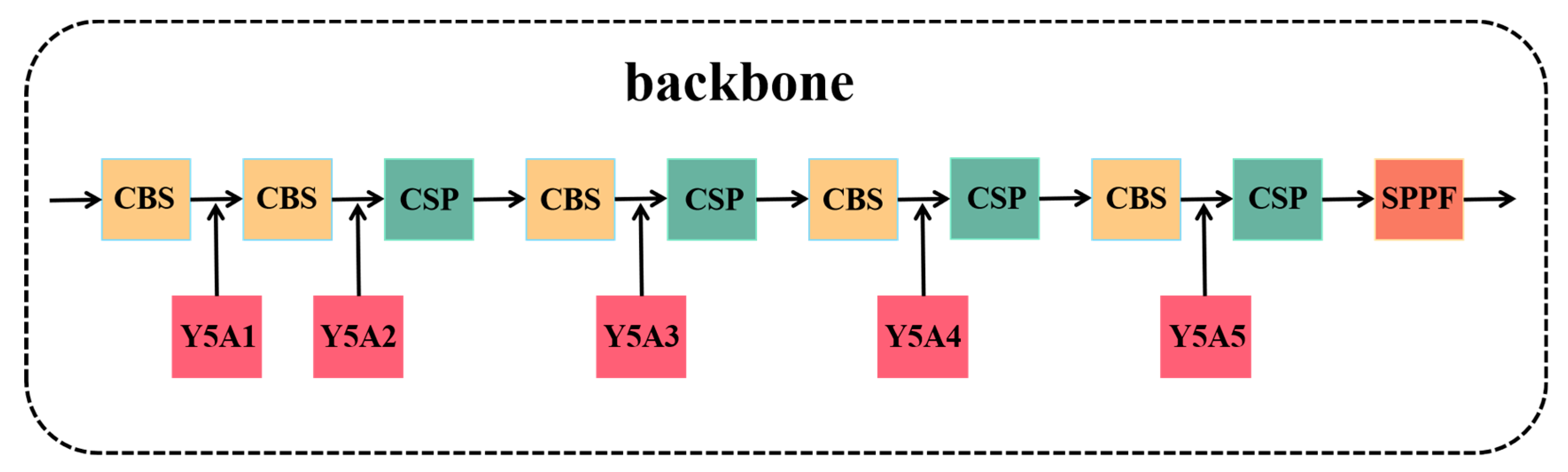 Agronomy 13 02279 g006