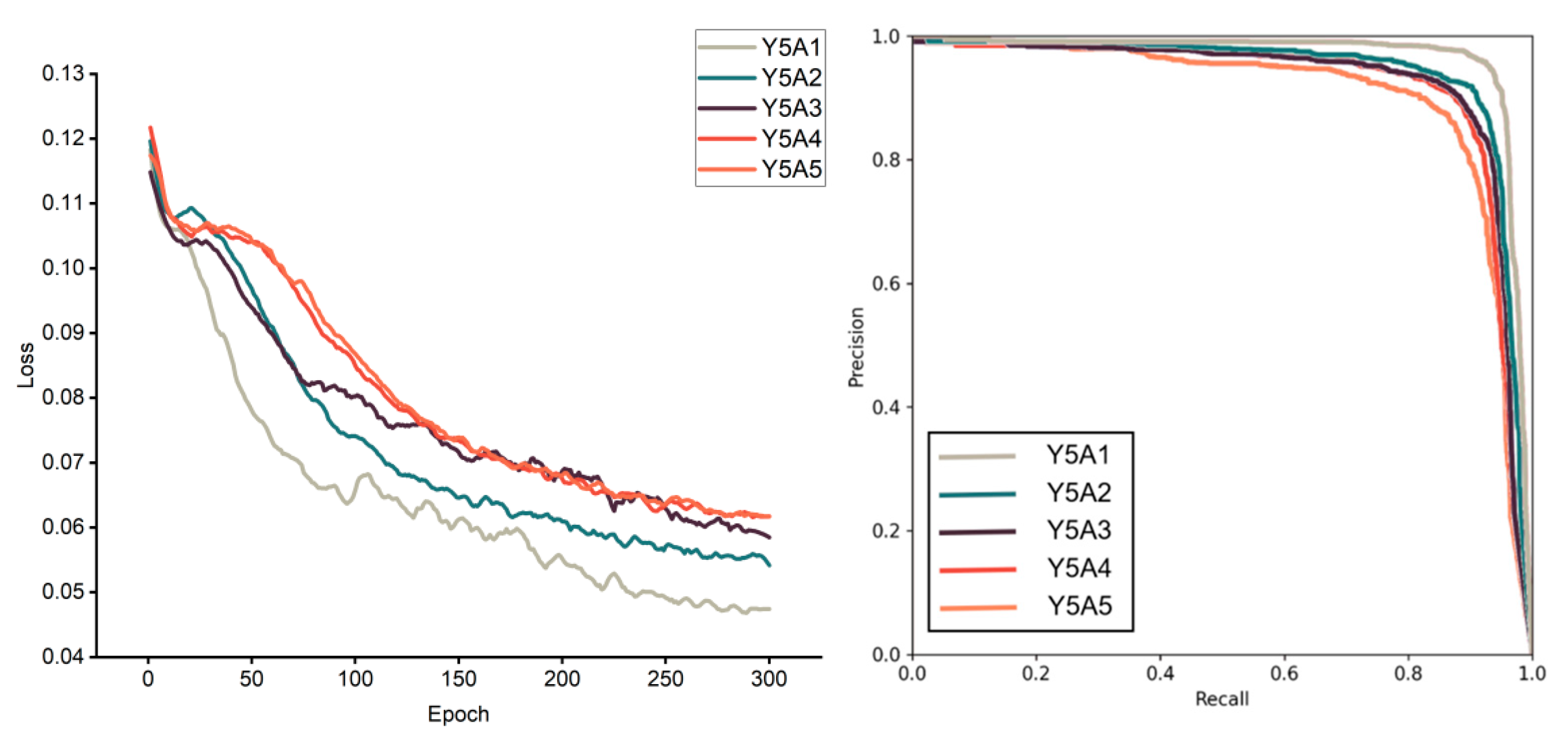 Agronomy 13 02279 g011