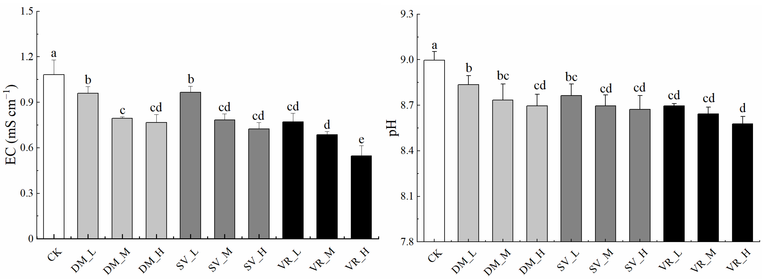 Agronomy 13 02280 g001