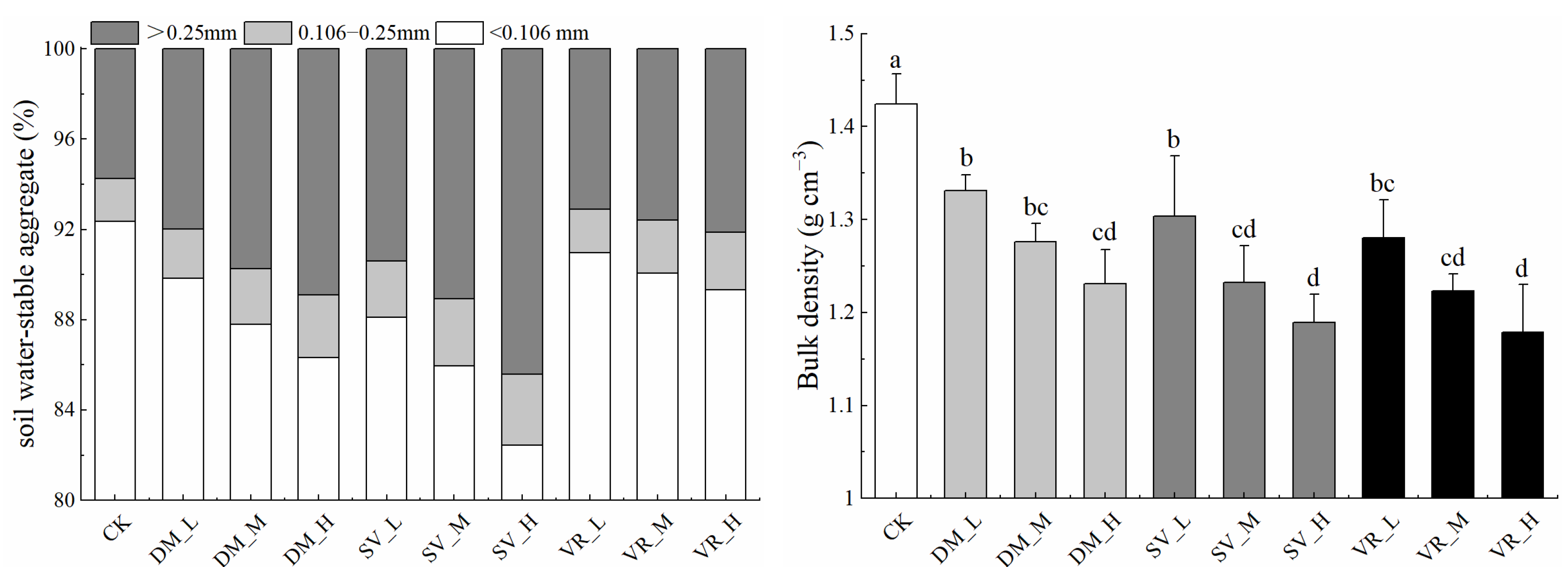 Agronomy 13 02280 g002