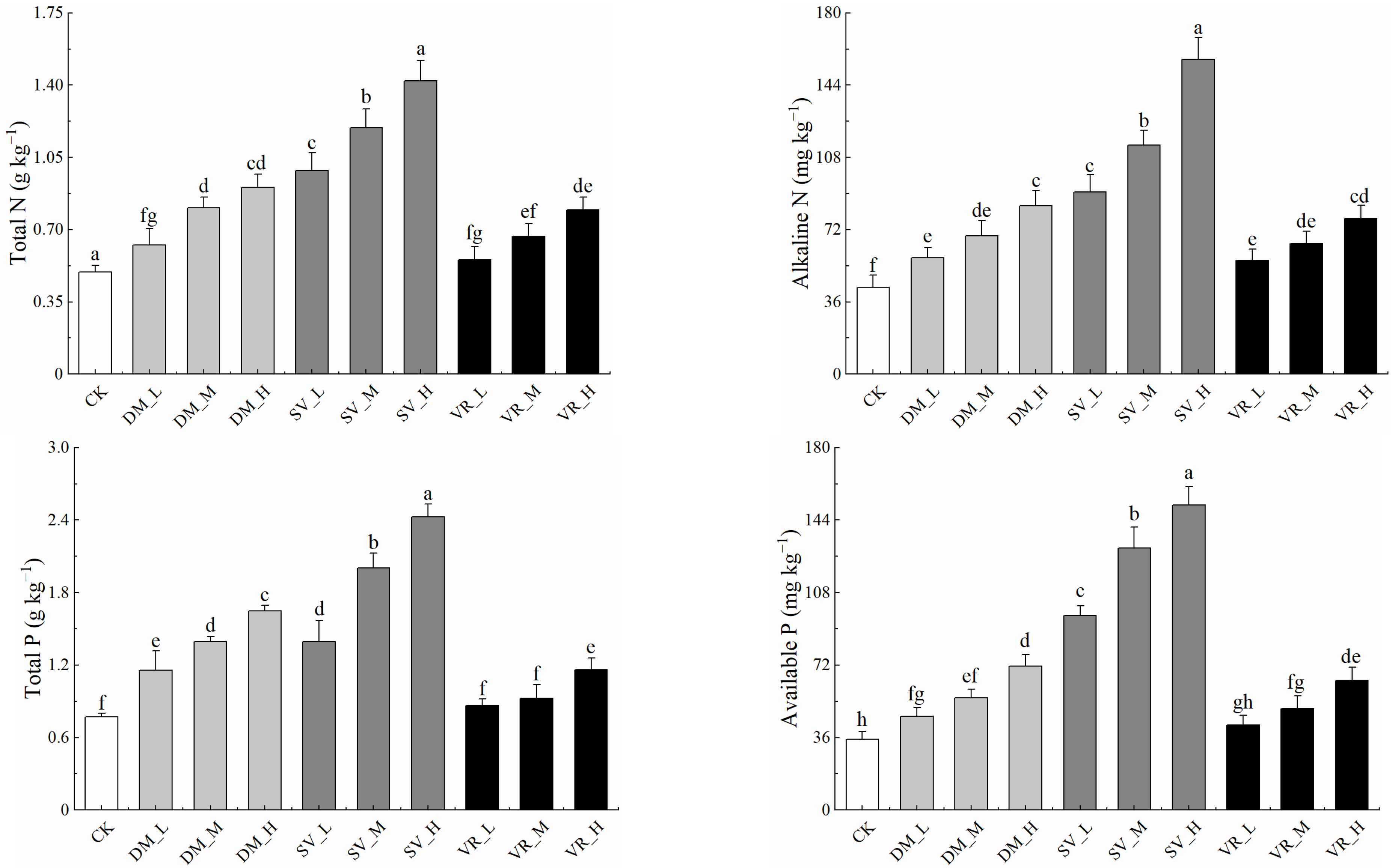Agronomy 13 02280 g004