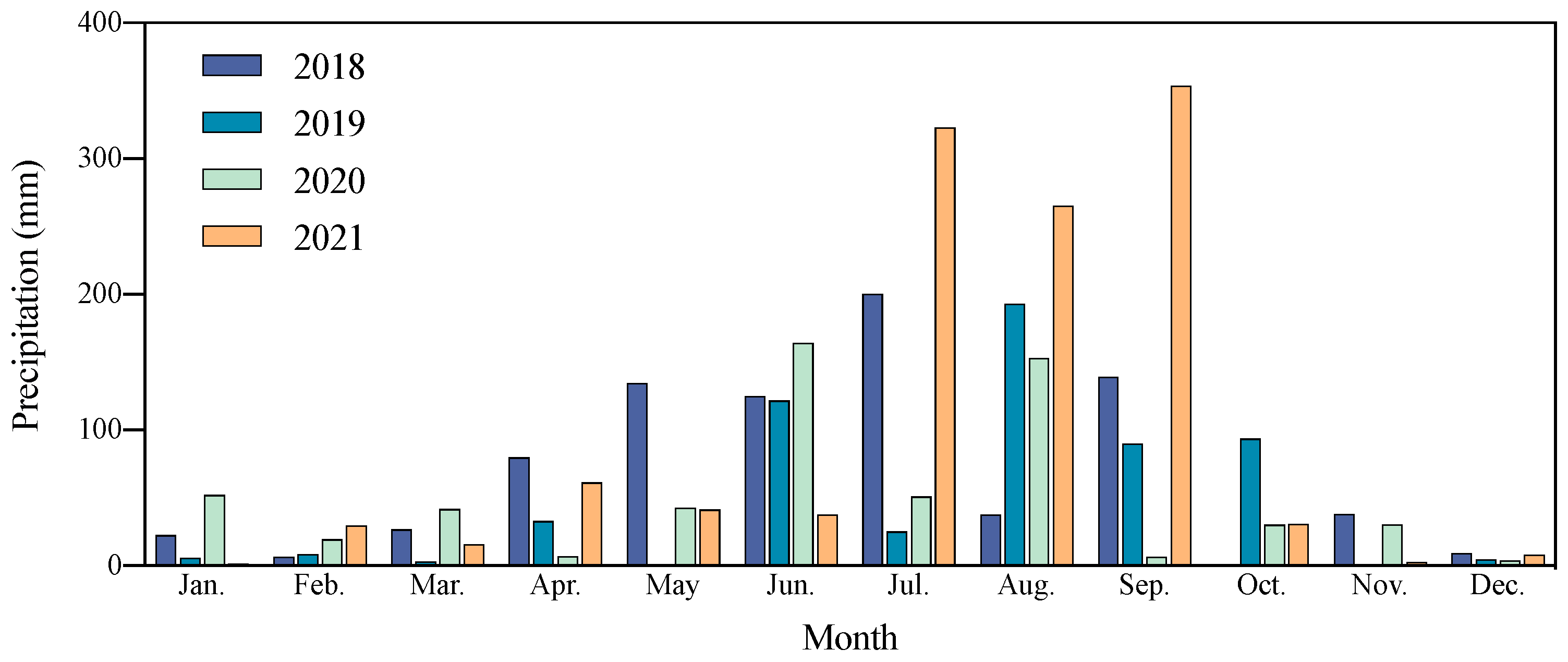 Agronomy 13 02281 g001