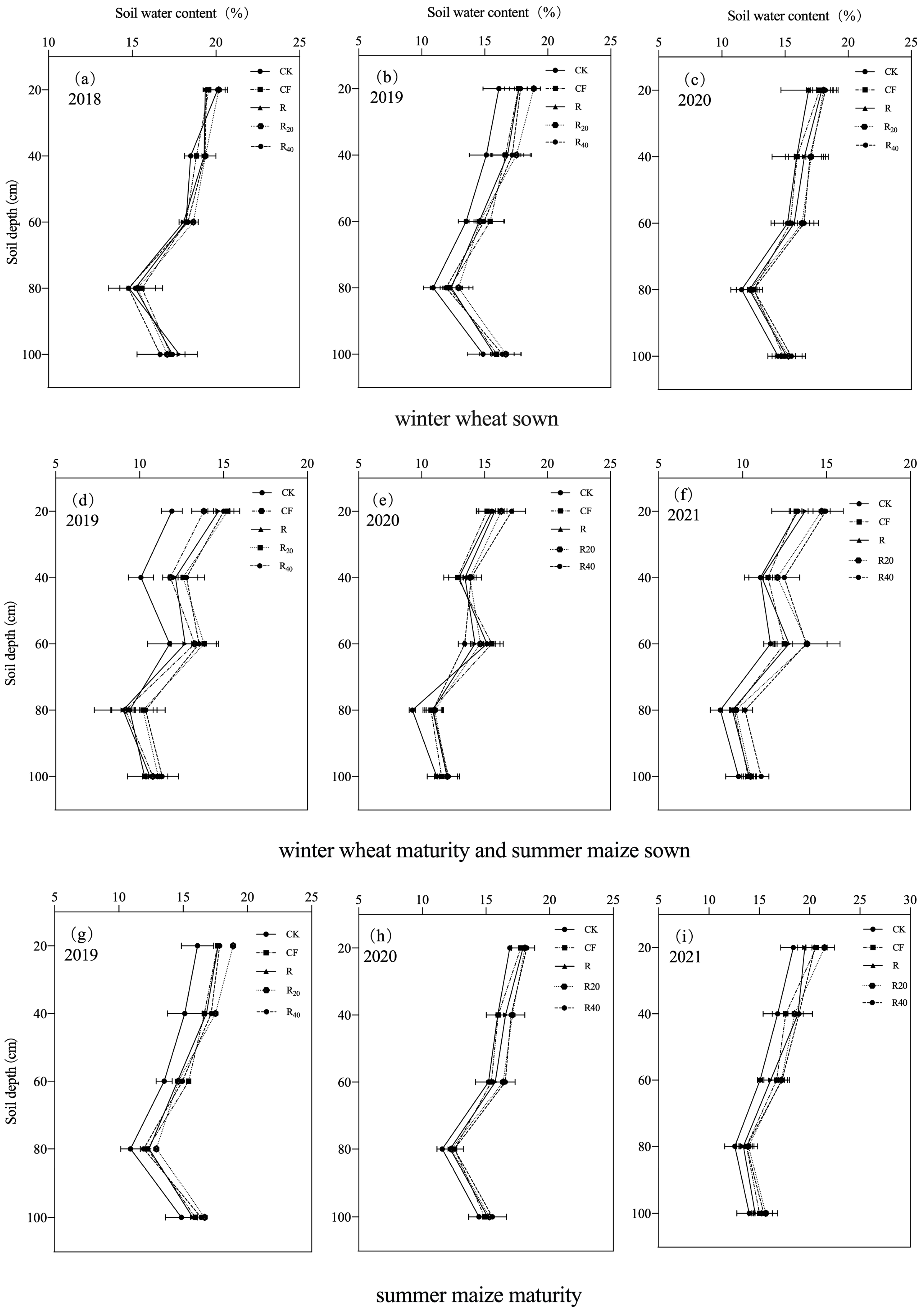 Agronomy 13 02281 g004