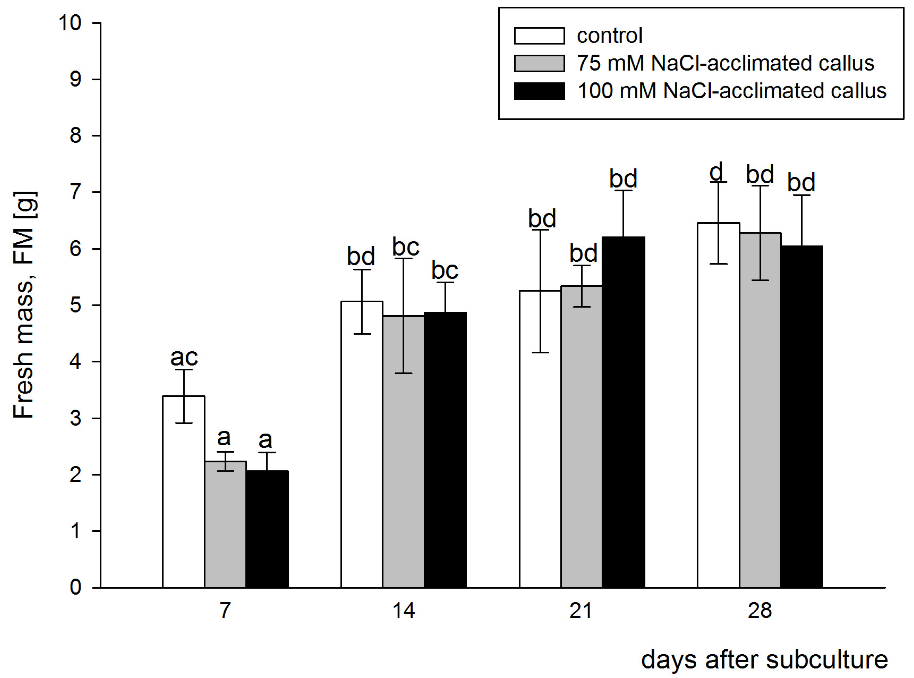 Agronomy 13 02284 g002