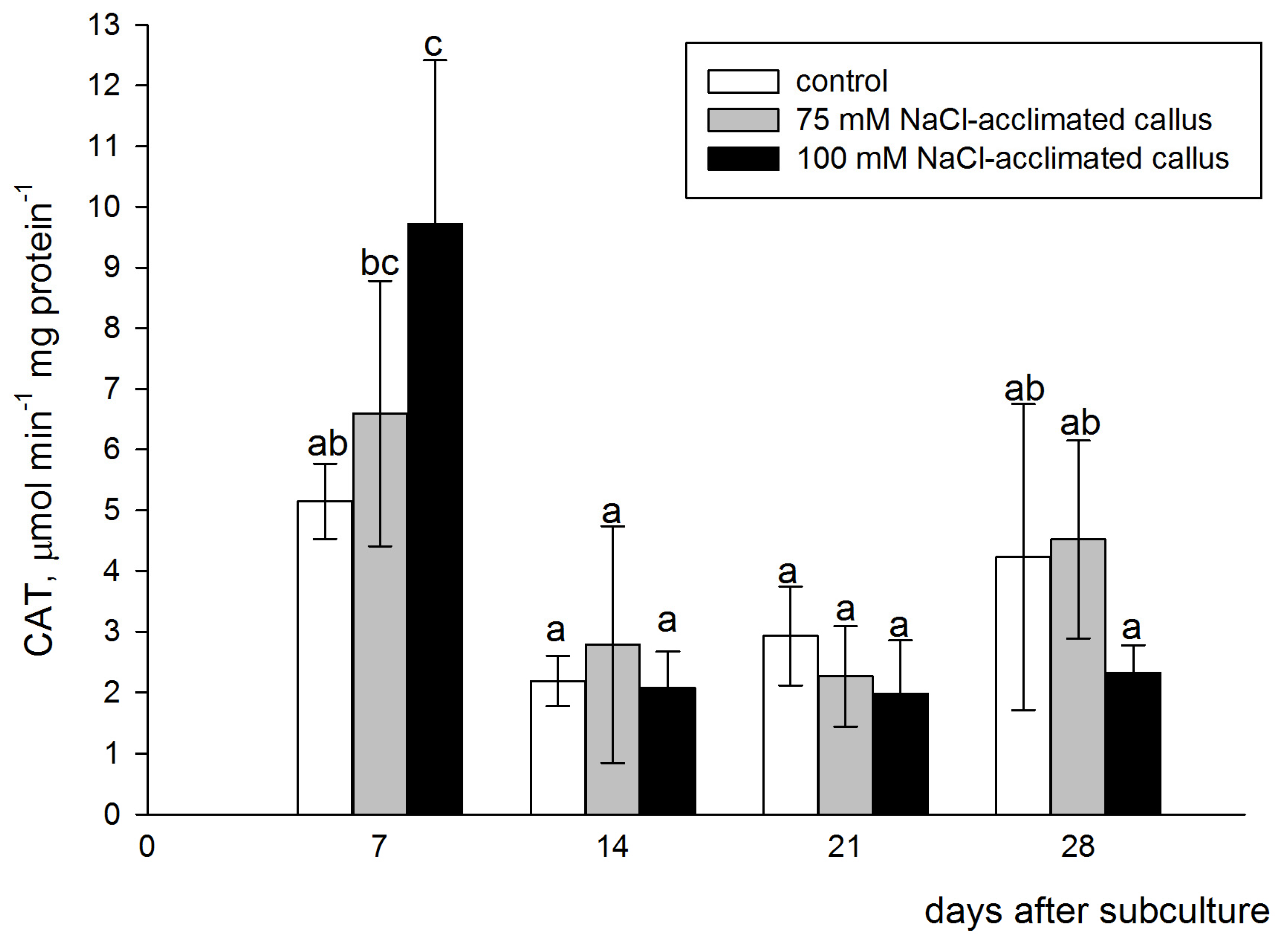Agronomy 13 02284 g005