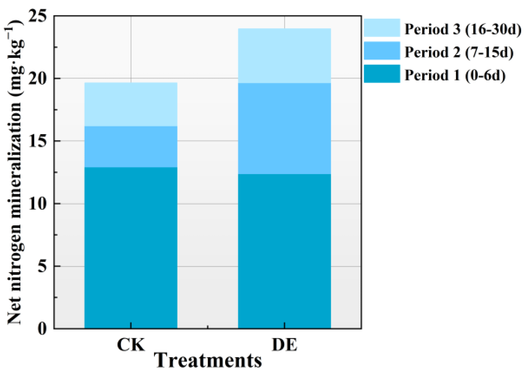 Agronomy 13 02285 g002