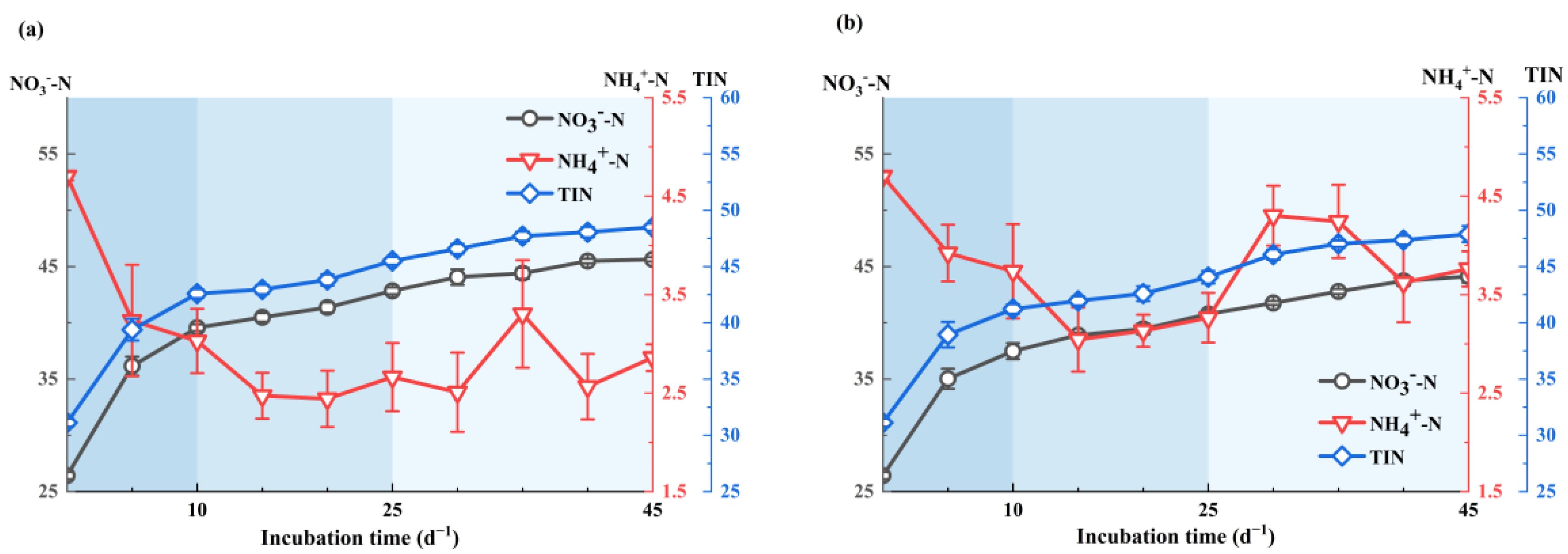 Agronomy 13 02285 g003