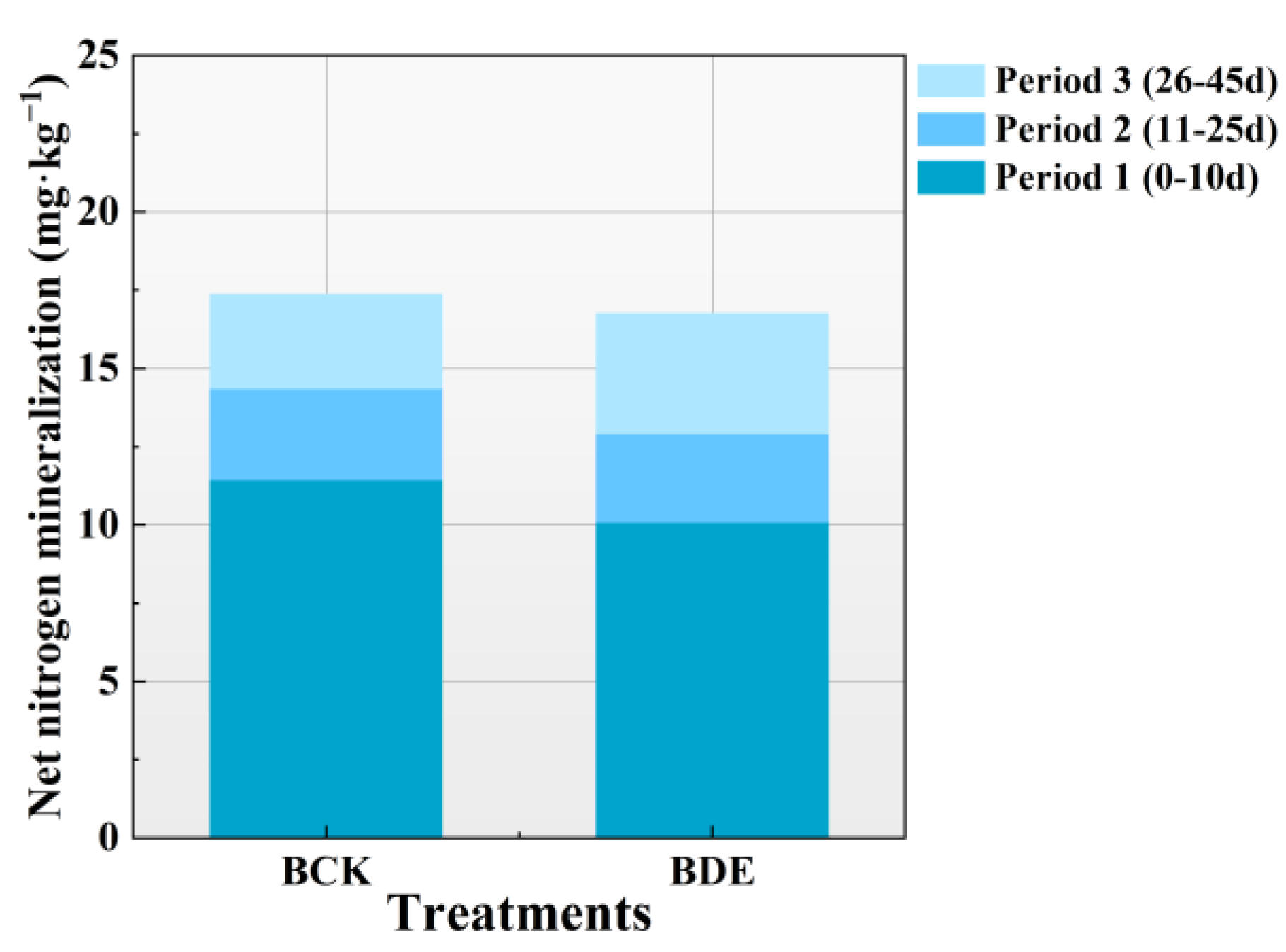 Agronomy 13 02285 g004