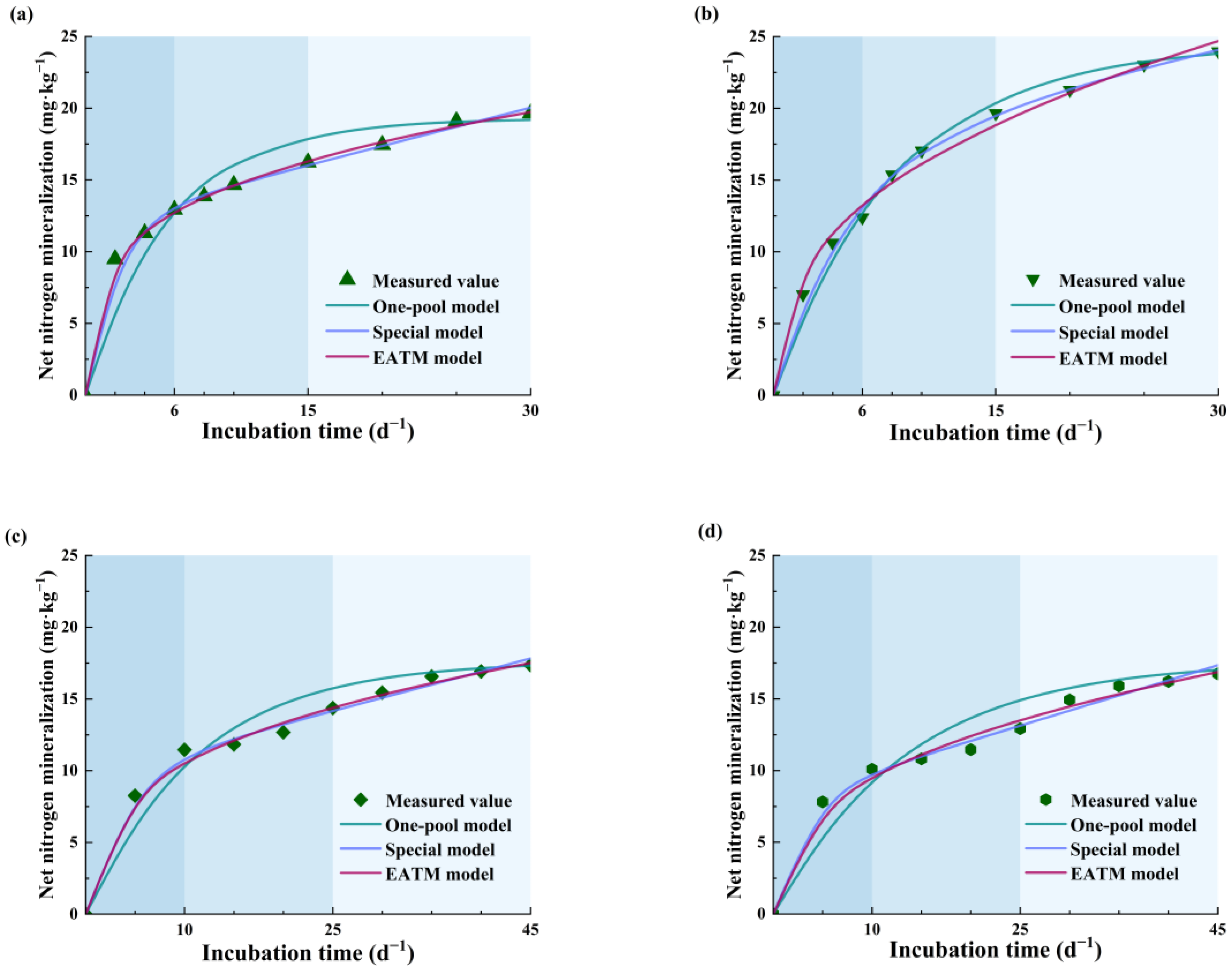 Agronomy 13 02285 g005