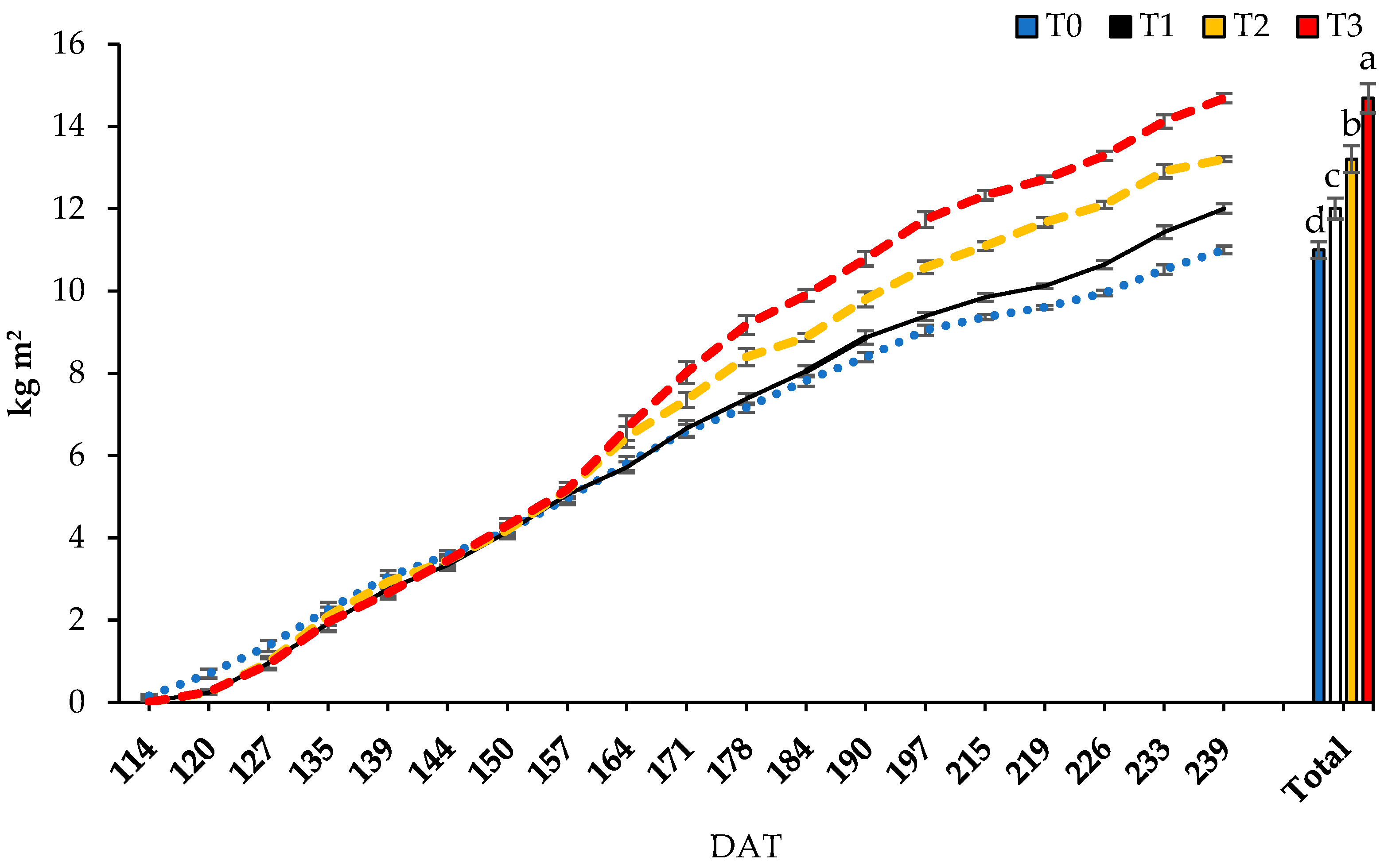 Agronomy 13 02286 g002