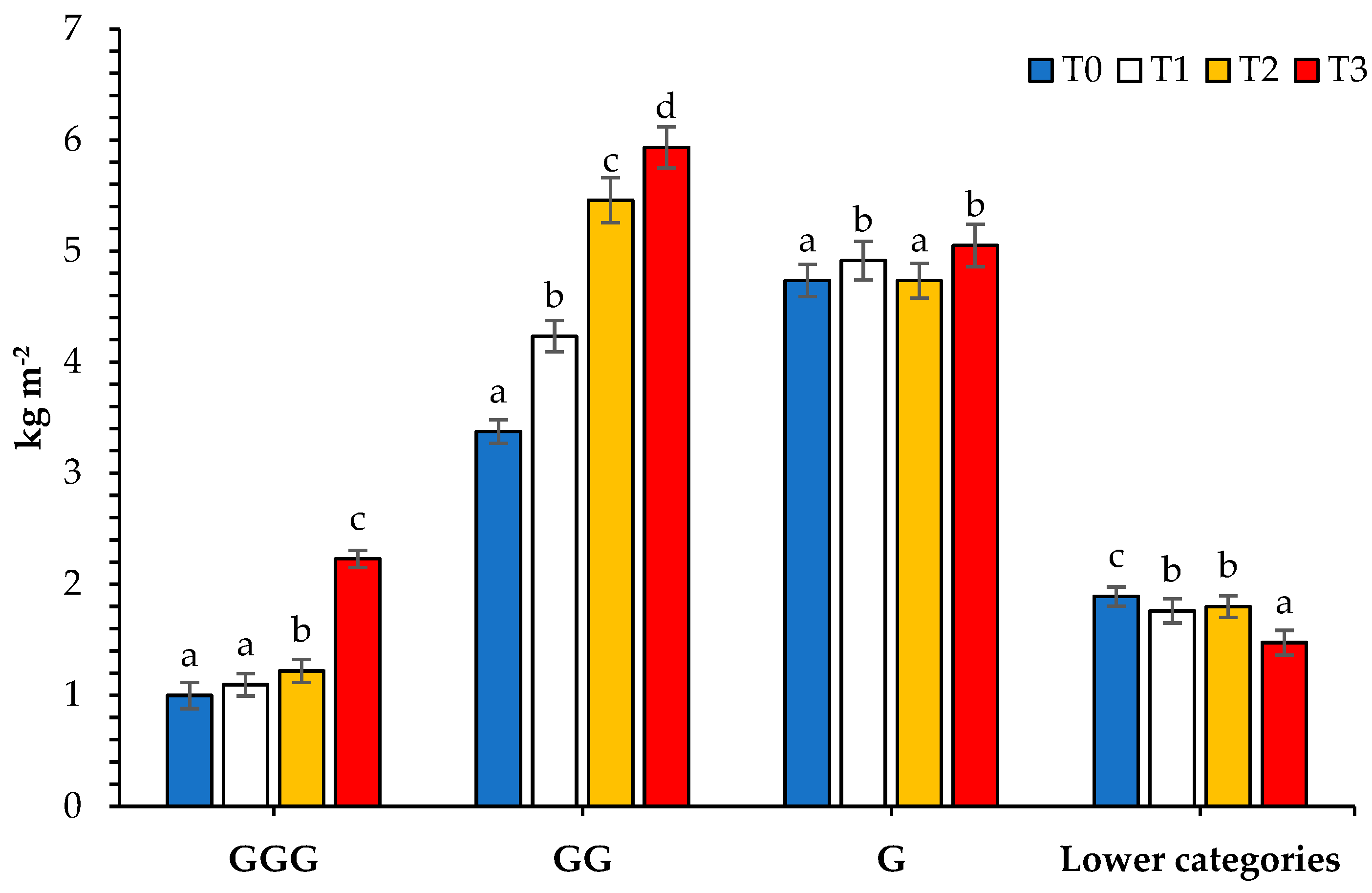 Agronomy 13 02286 g003