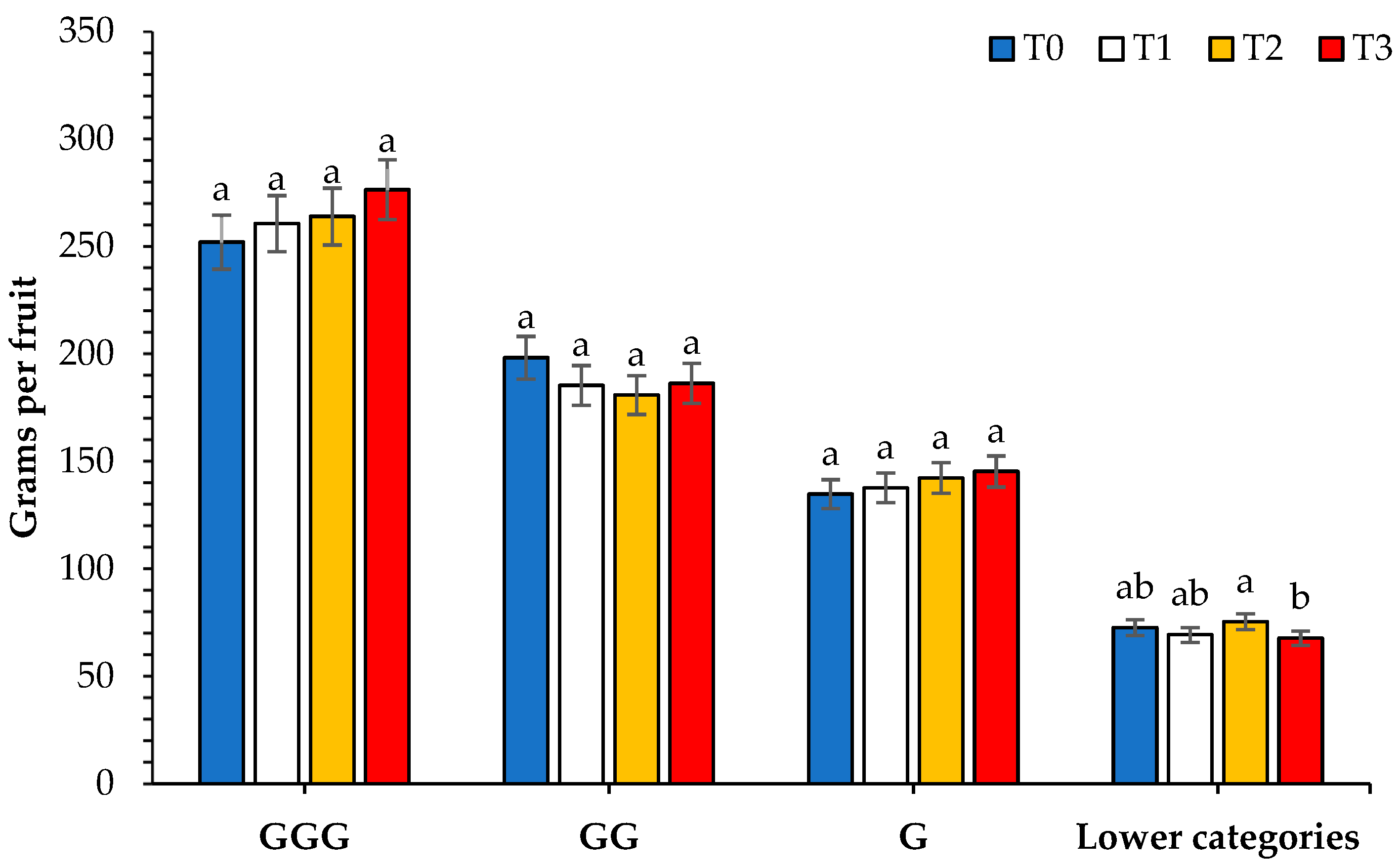 Agronomy 13 02286 g004