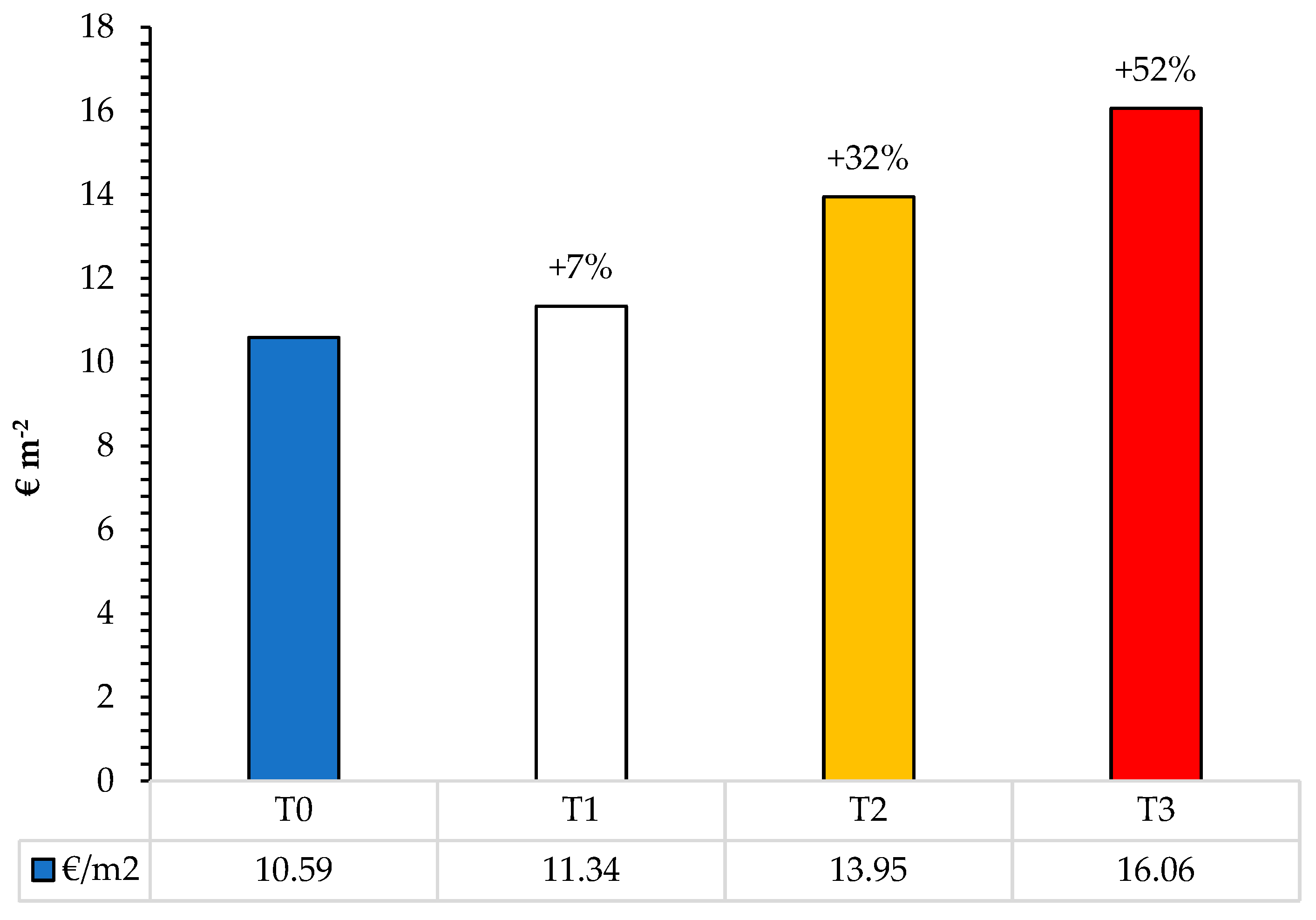Agronomy 13 02286 g006