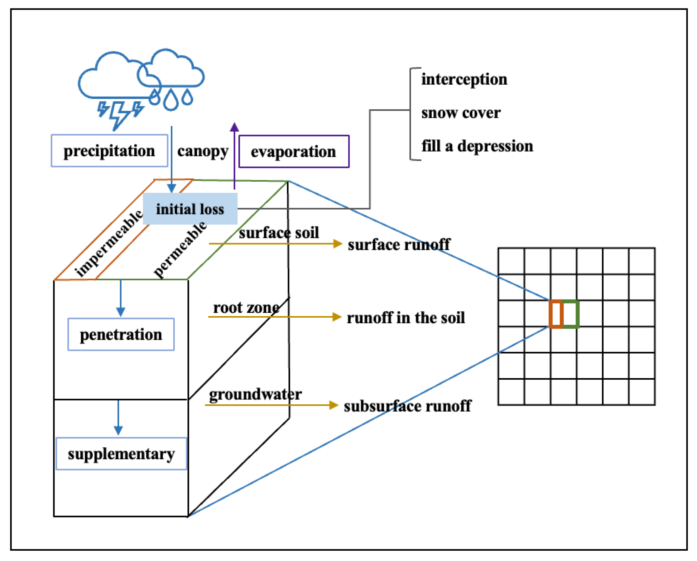 Agronomy 13 02289 g002