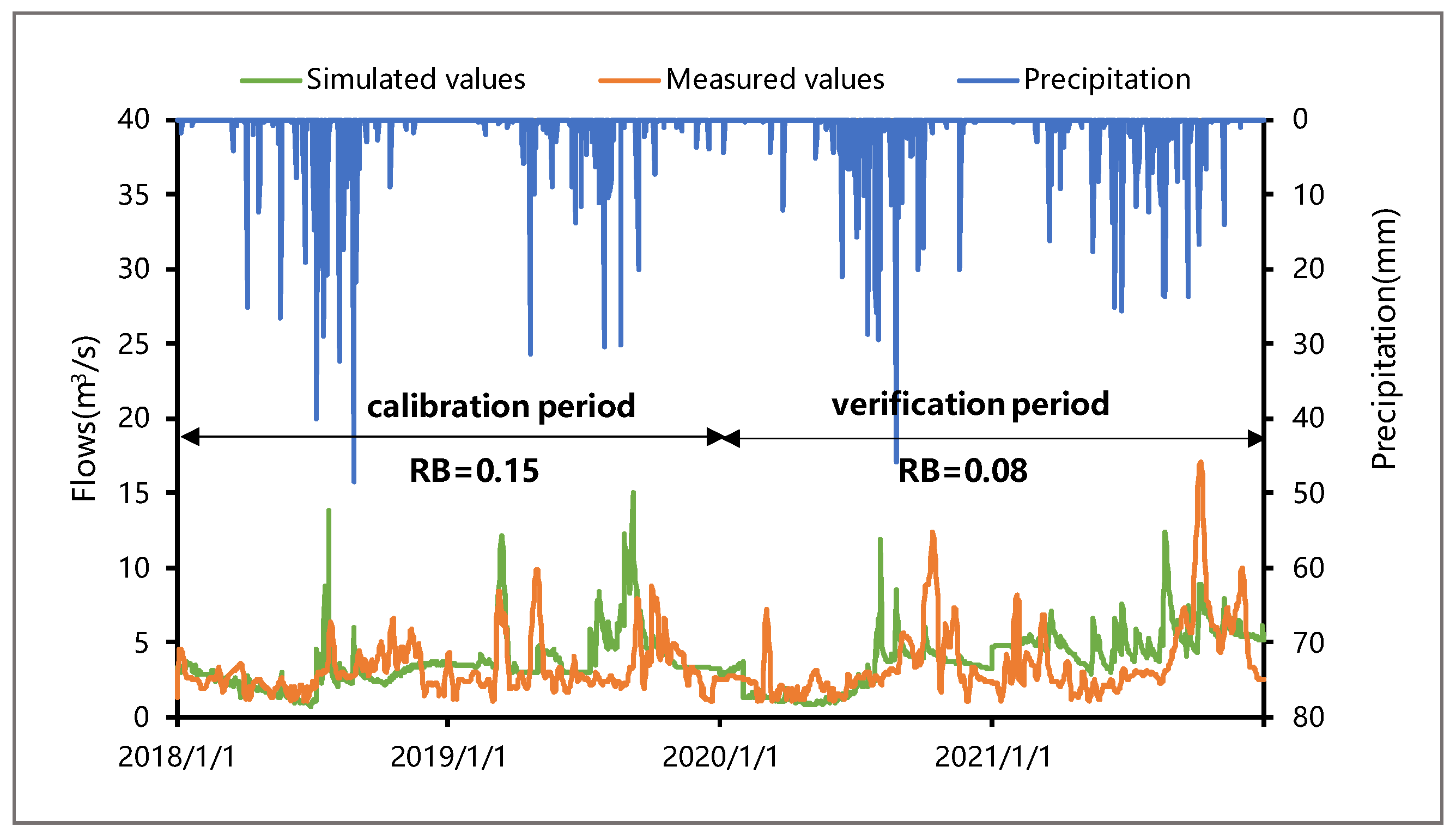 Agronomy 13 02289 g003