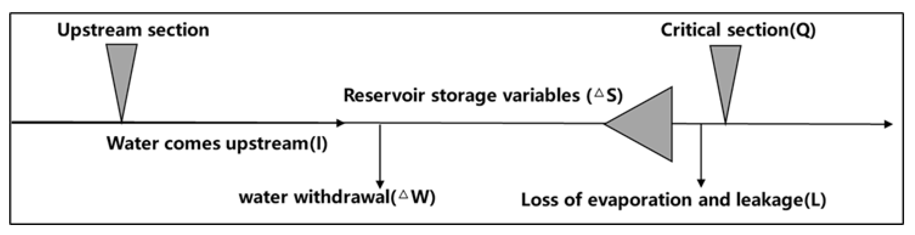 Agronomy 13 02289 g004