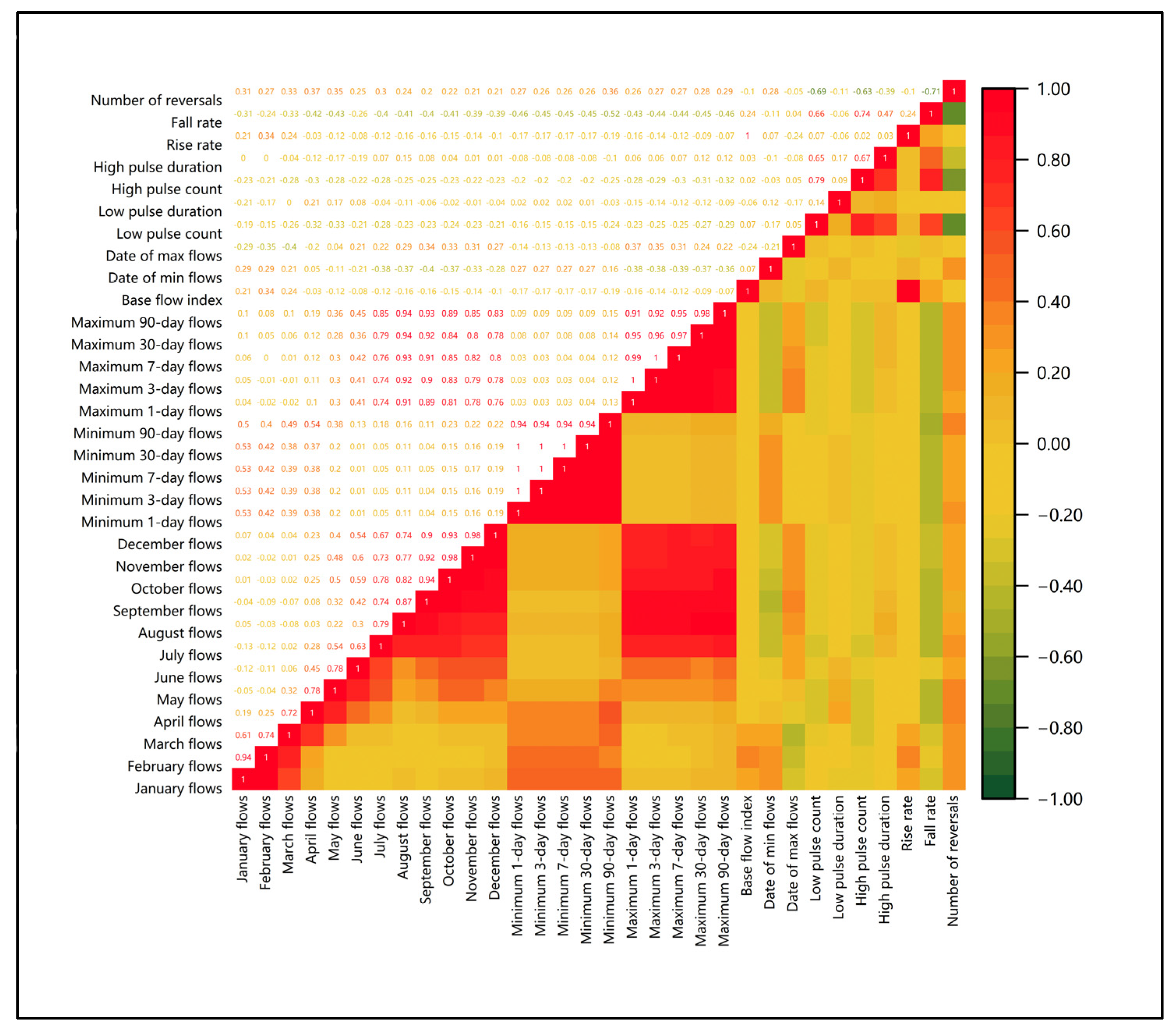 Agronomy 13 02289 g005