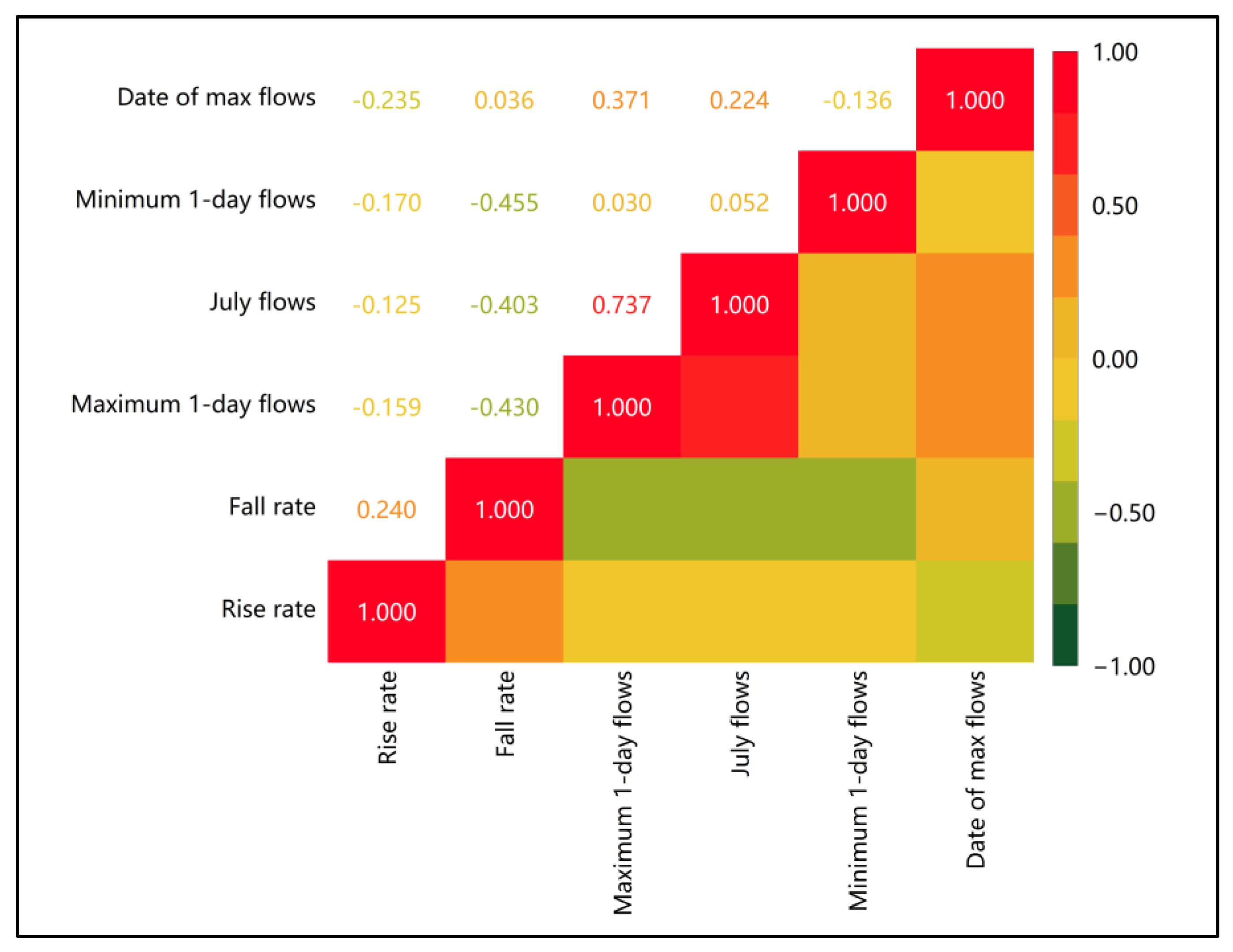 Agronomy 13 02289 g006
