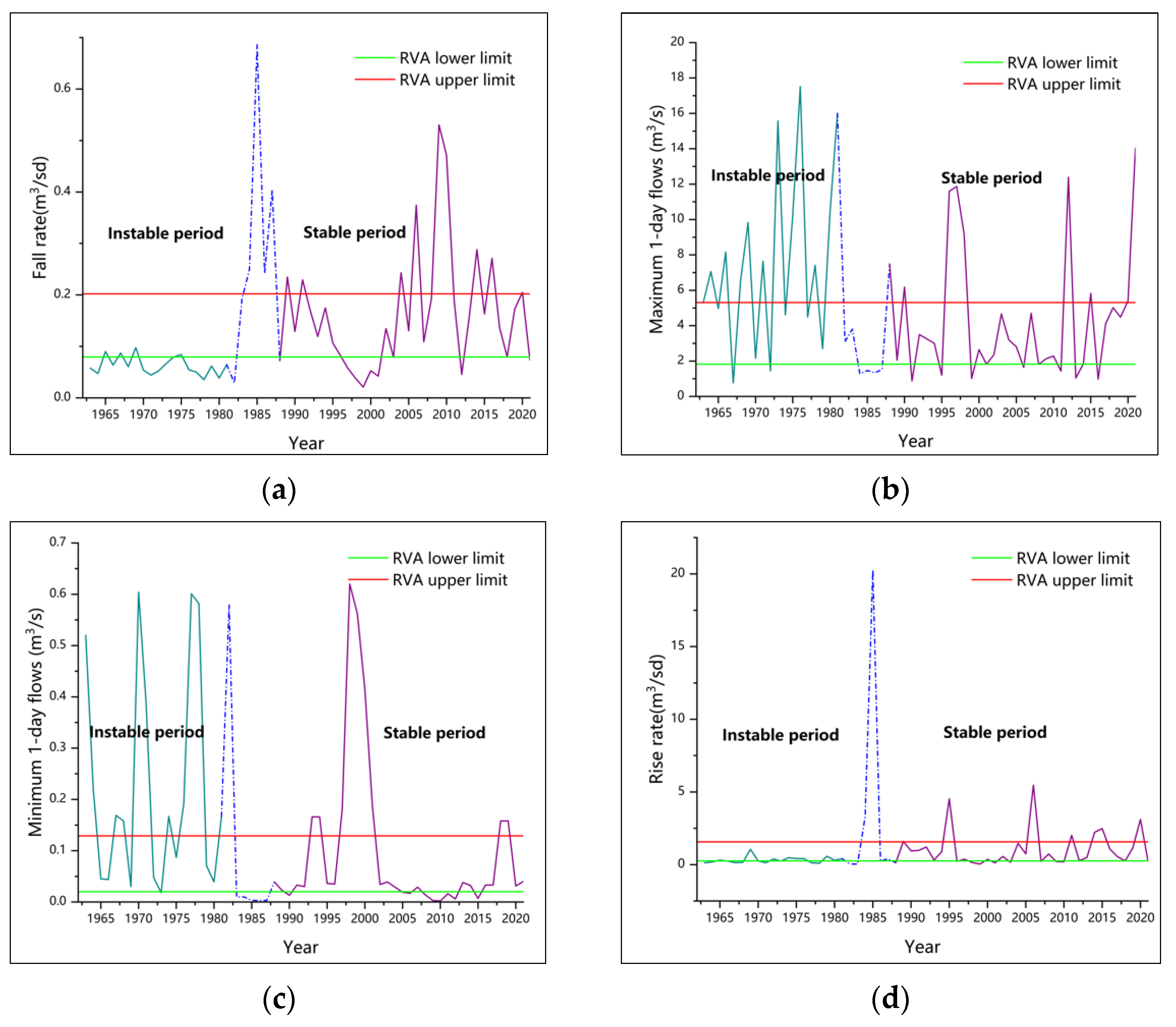 Agronomy 13 02289 g007a